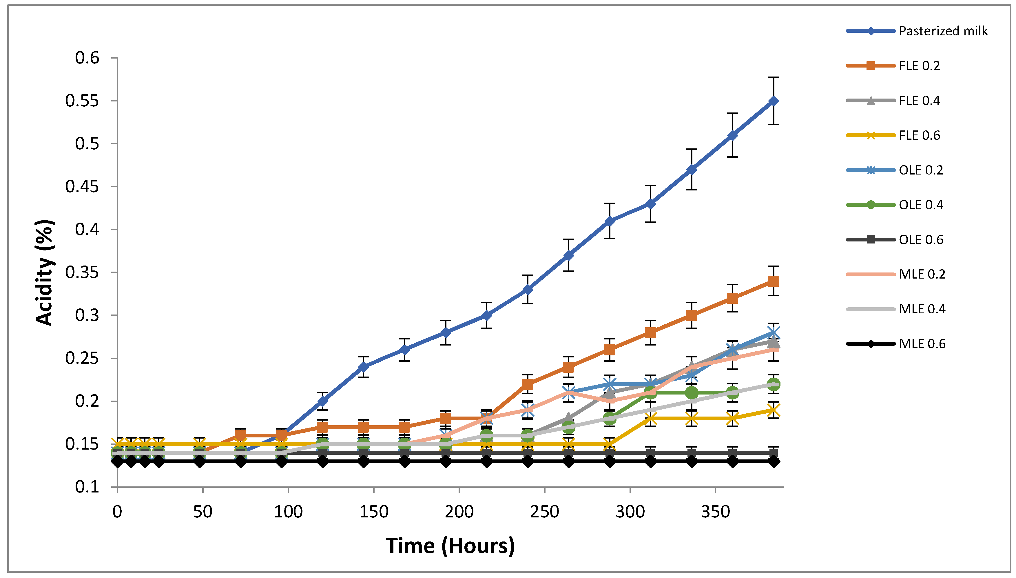 Foods 09 00615 g004 Foods 09 00615 g004