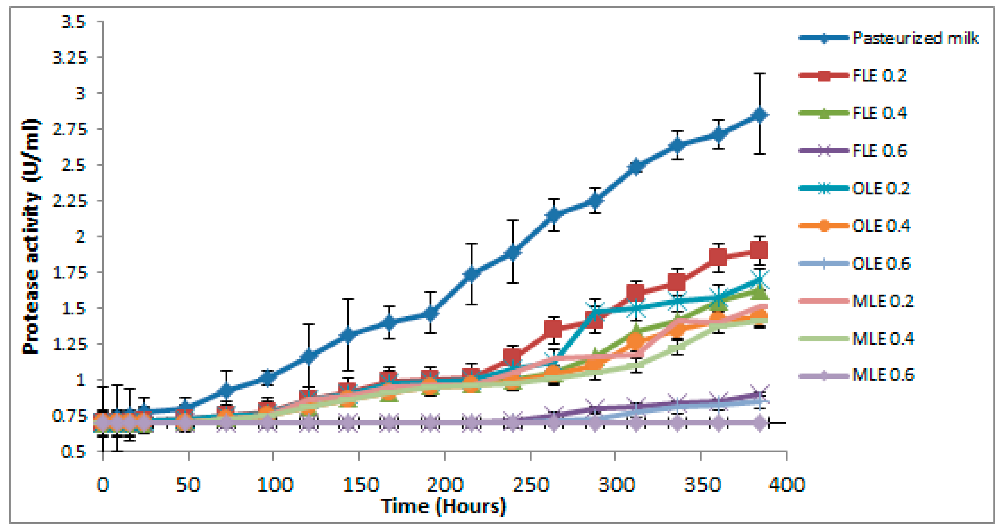 Foods 09 00615 g005 Foods 09 00615 g005