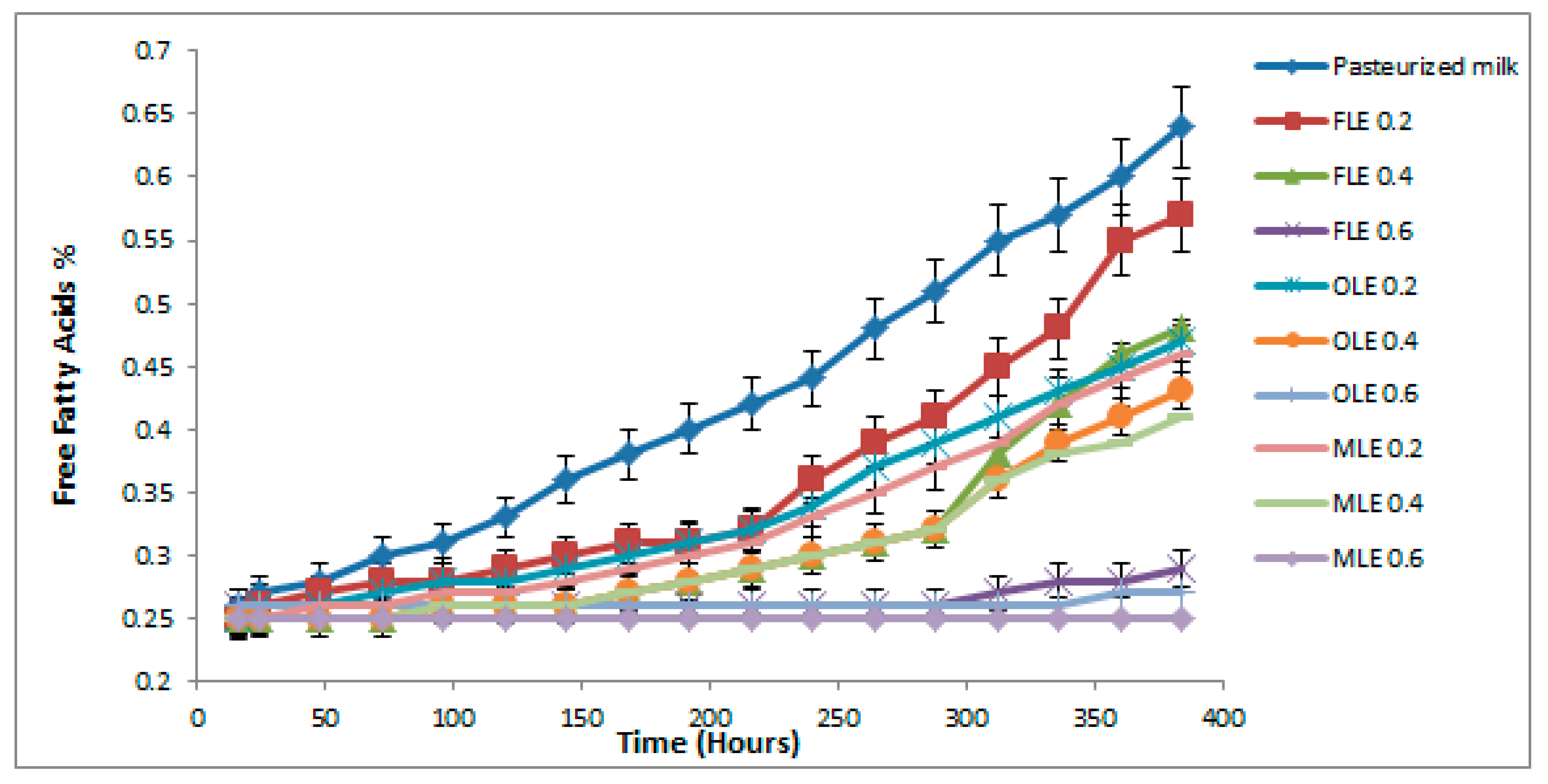 Foods 09 00615 g006 Foods 09 00615 g006