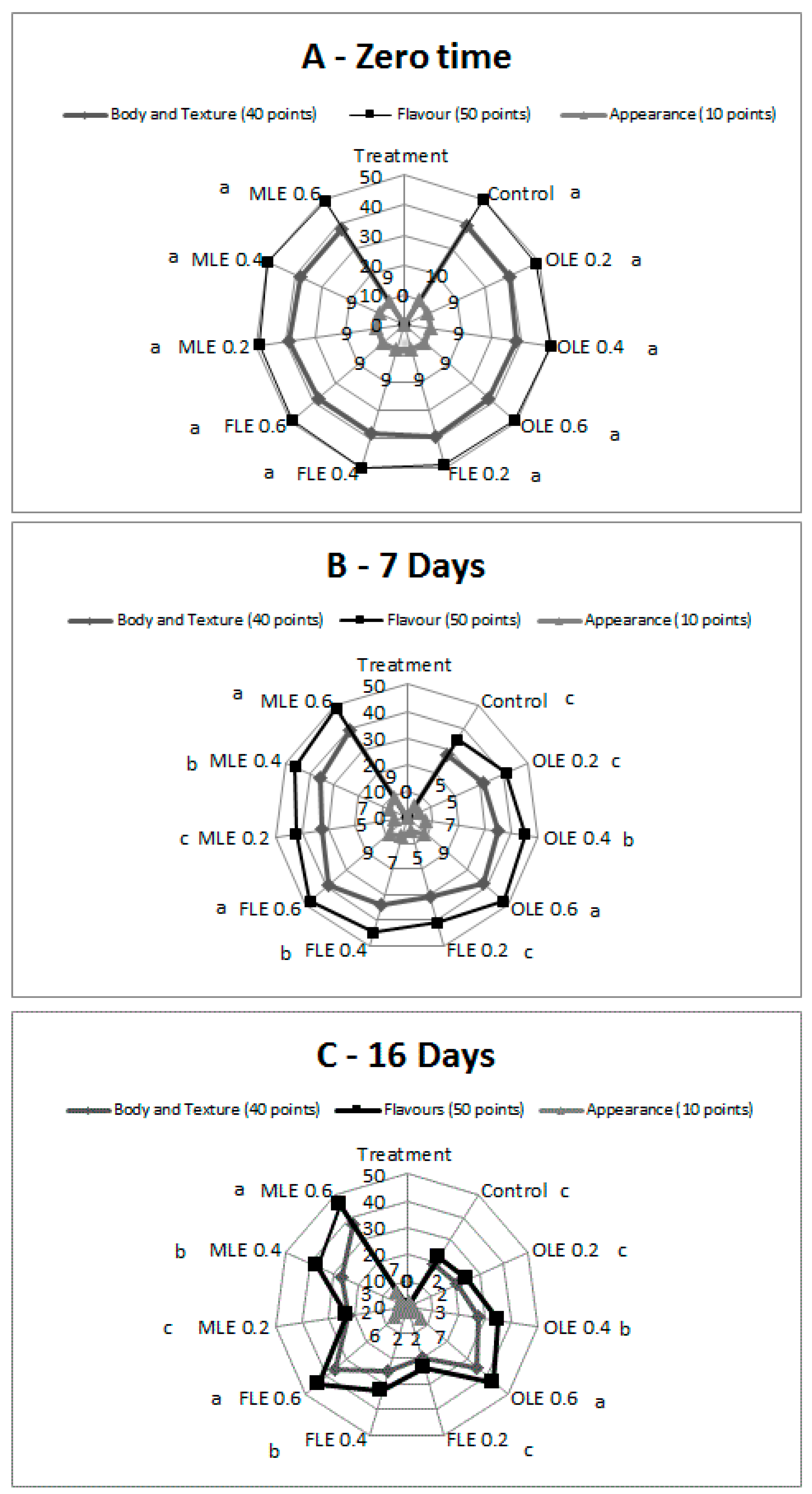Foods 09 00615 g007 Foods 09 00615 g007