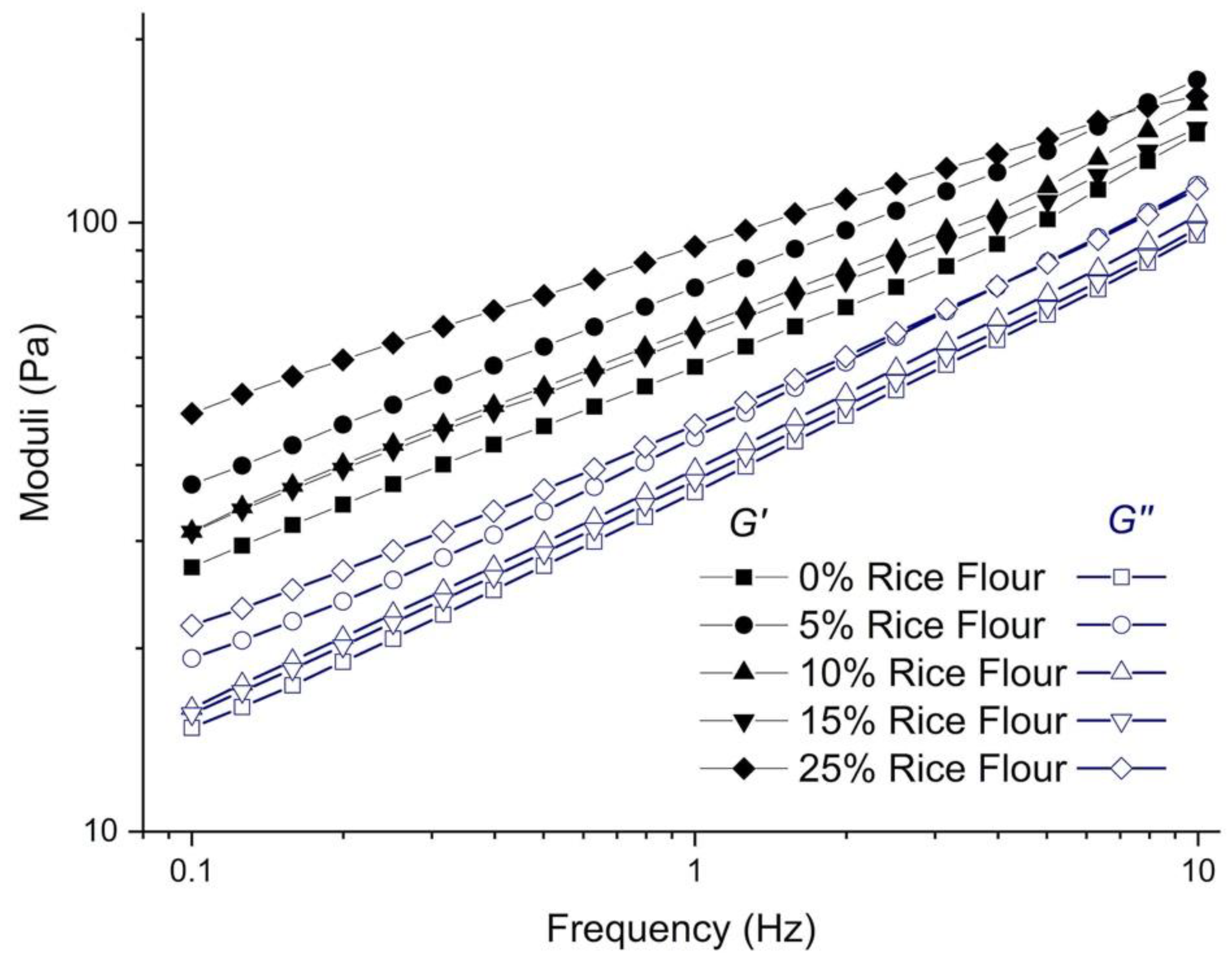 Foods 09 00616 g001 Foods 09 00616 g001