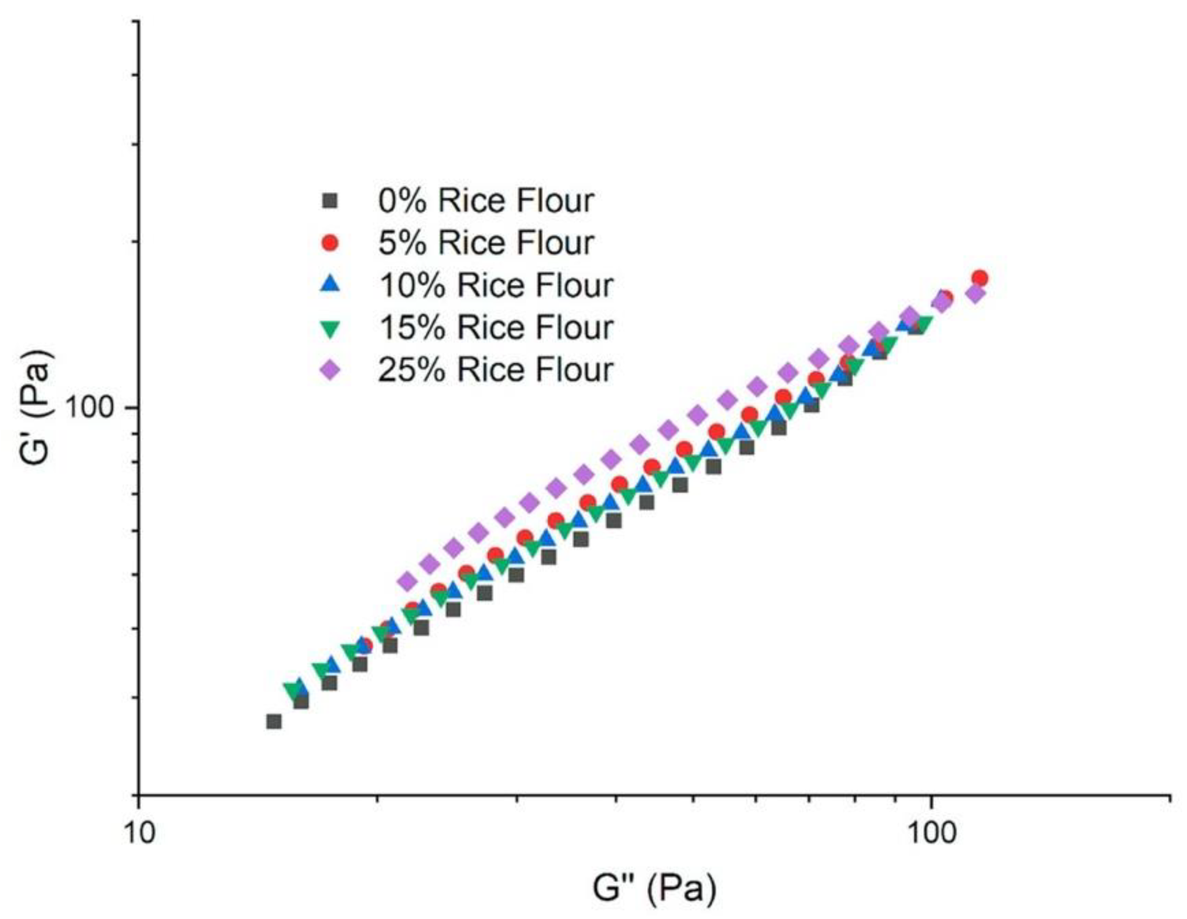 Foods 09 00616 g002 Foods 09 00616 g002