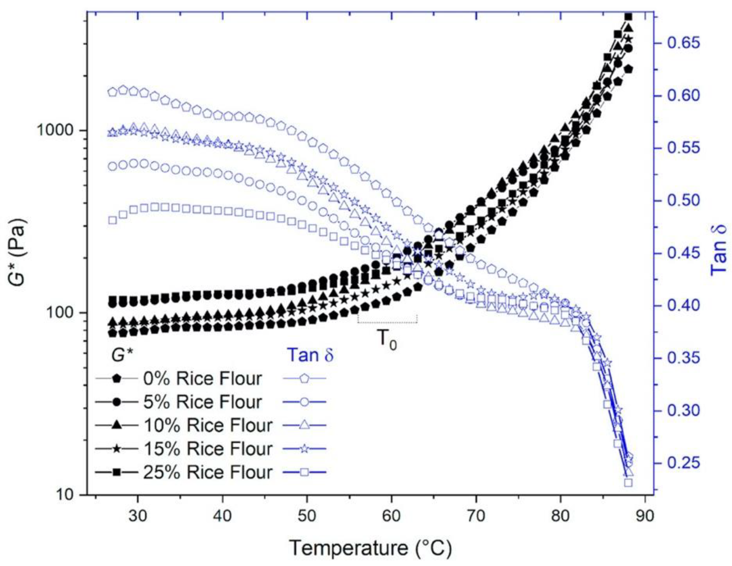 Foods 09 00616 g003 Foods 09 00616 g003