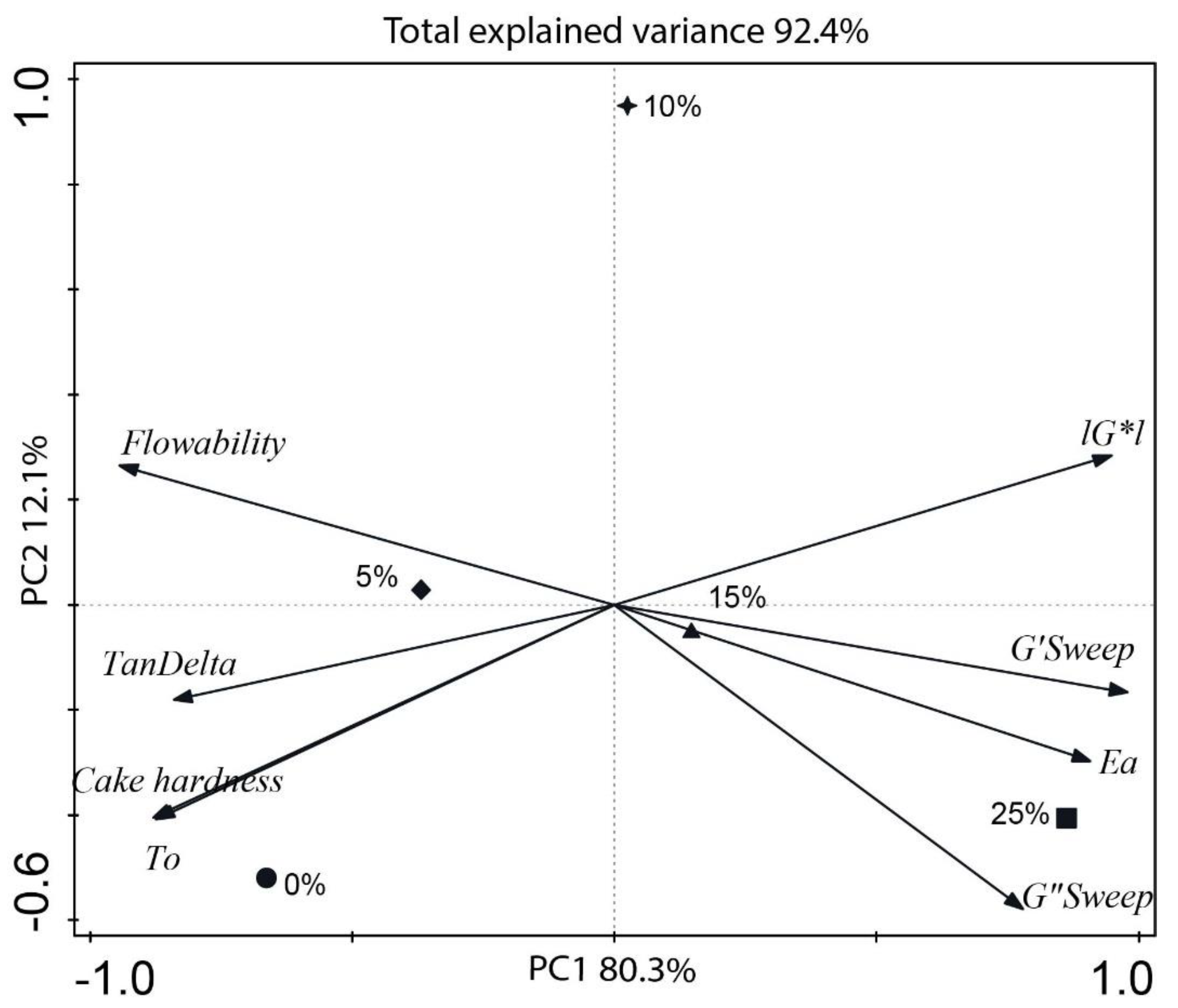 Foods 09 00616 g004 Foods 09 00616 g004