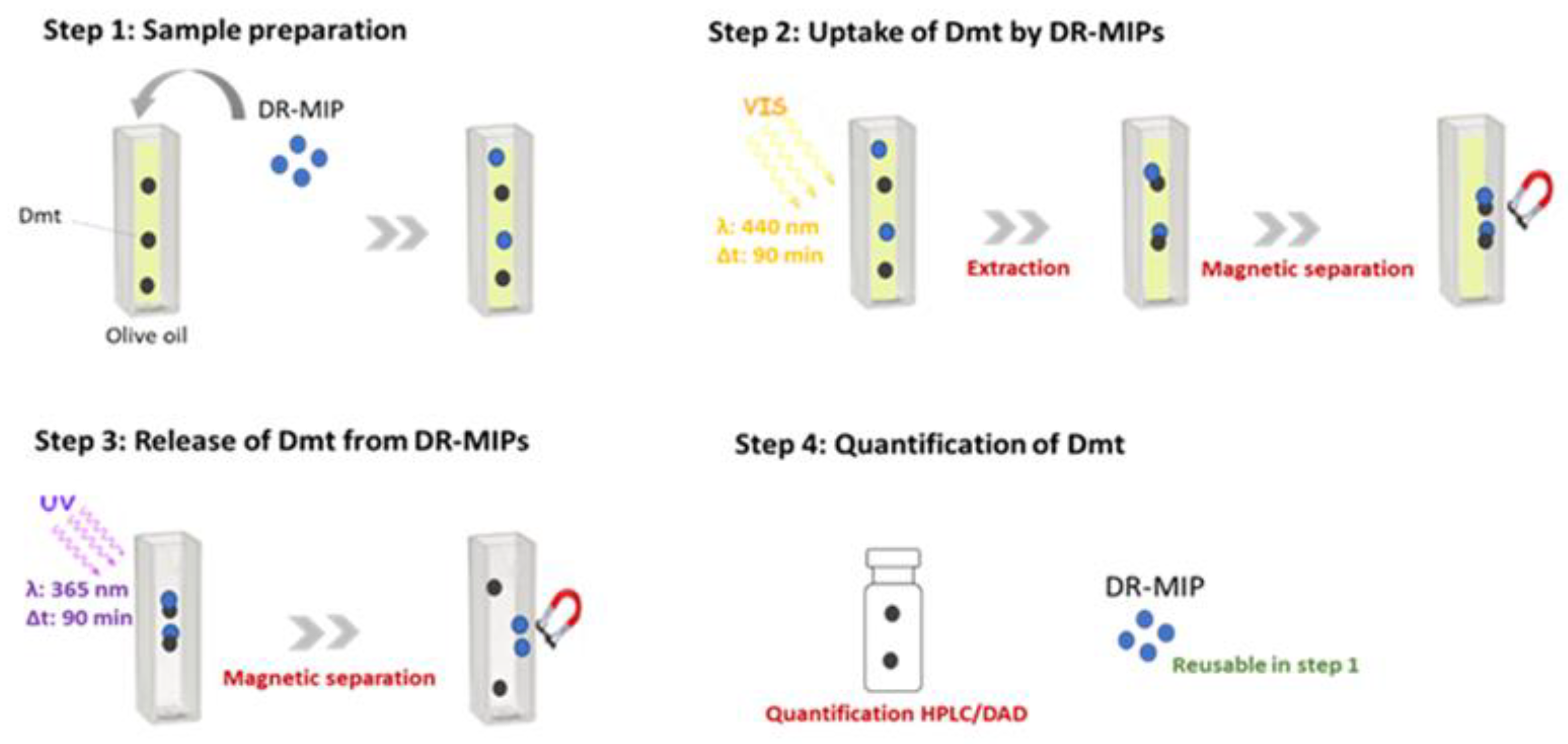 chem c3000 dmt extraction chem c3000 dmt extraction