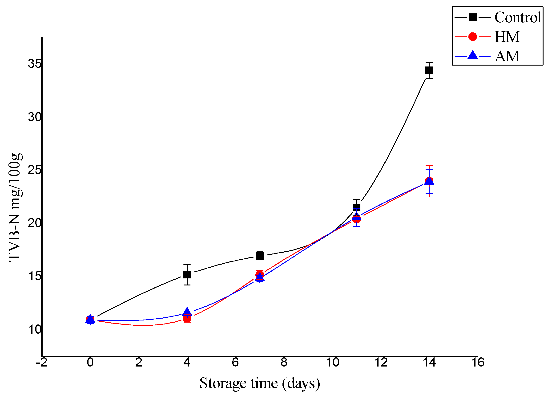 Foods 09 00634 g001 Foods 09 00634 g001
