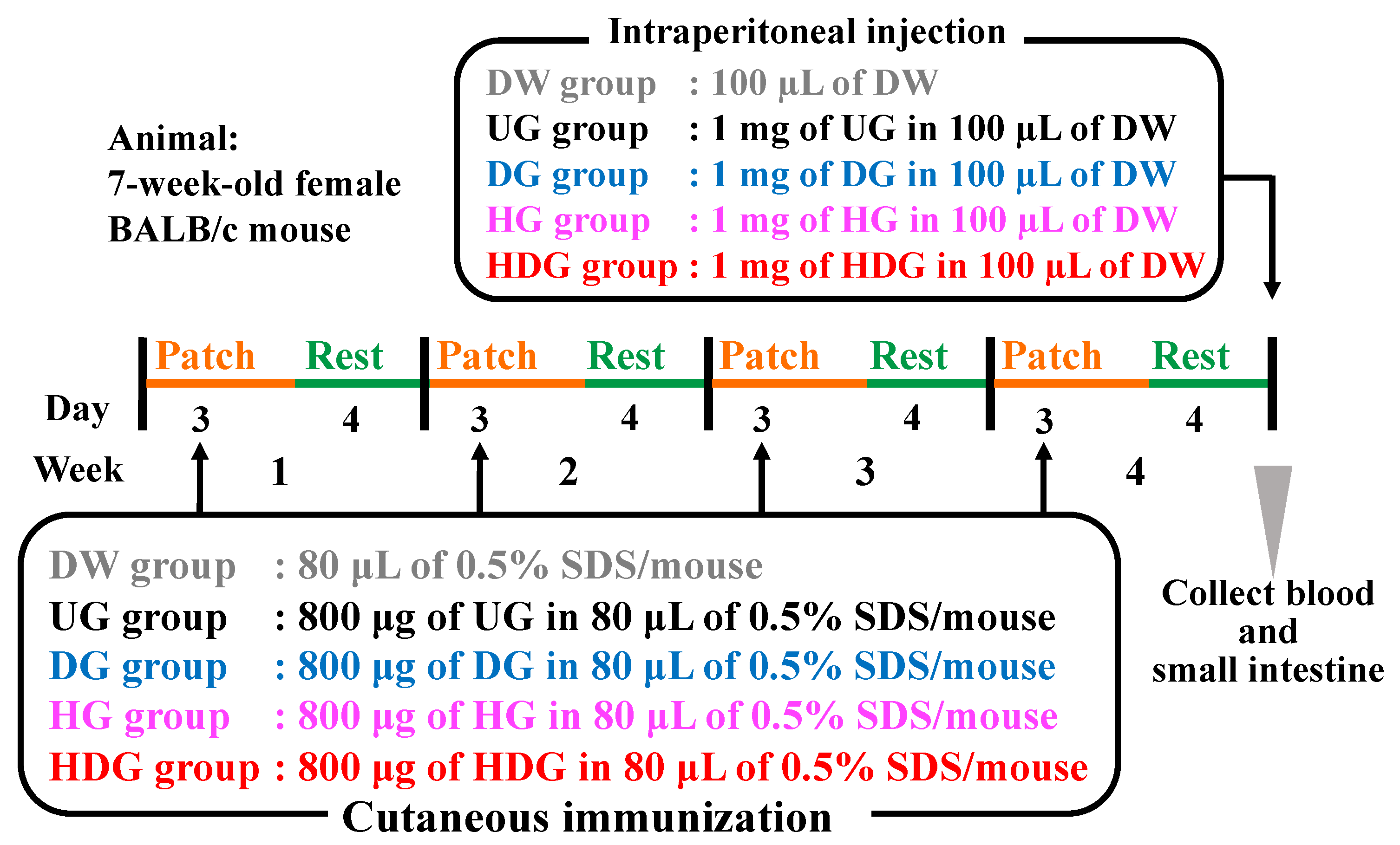 Foods 09 00635 g001 Foods 09 00635 g001