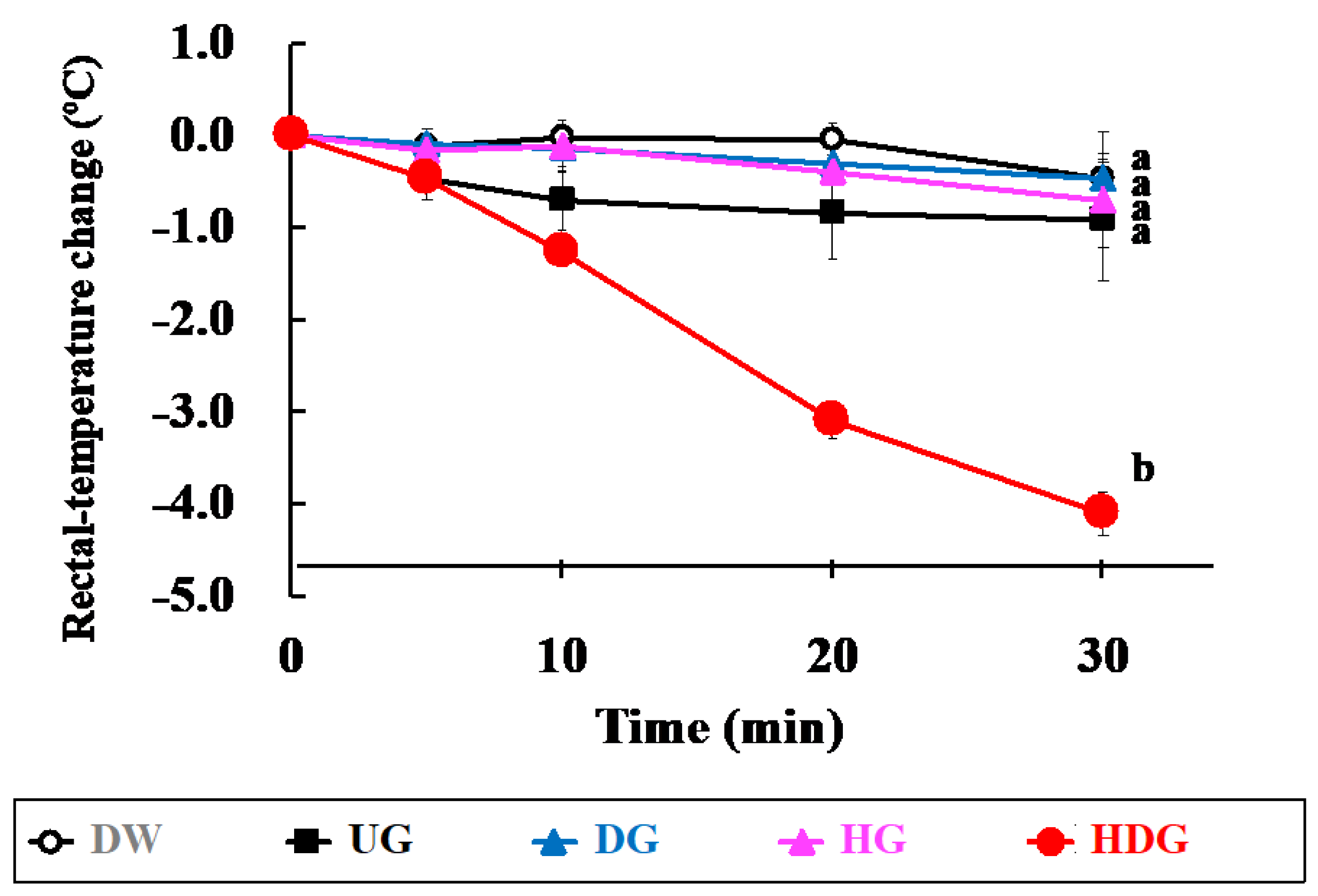Foods 09 00635 g004 Foods 09 00635 g004