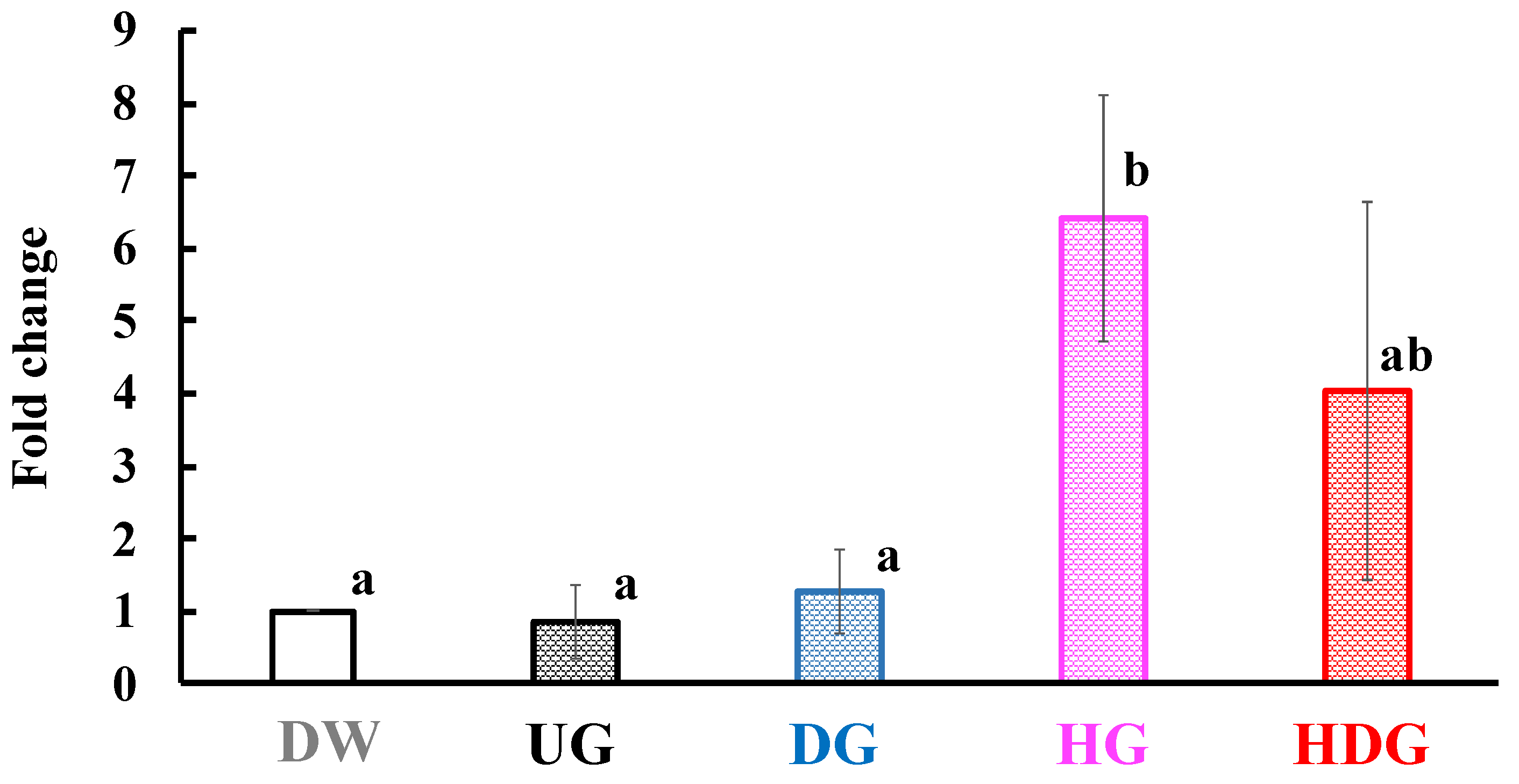 Foods 09 00635 g009 Foods 09 00635 g009