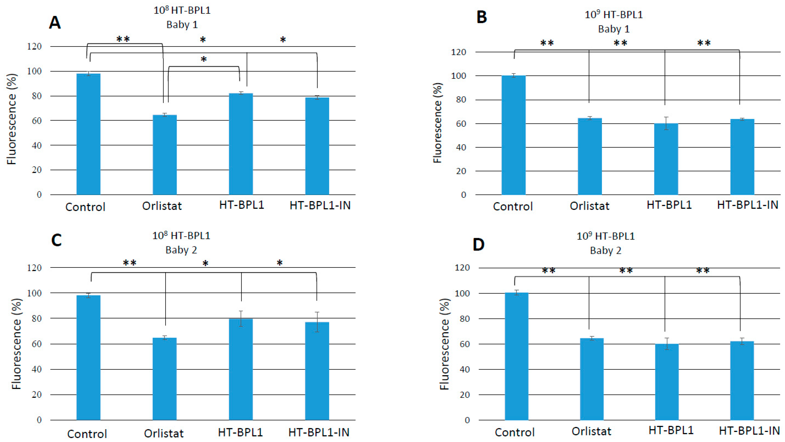 Foods 09 00652 g002 Foods 09 00652 g002