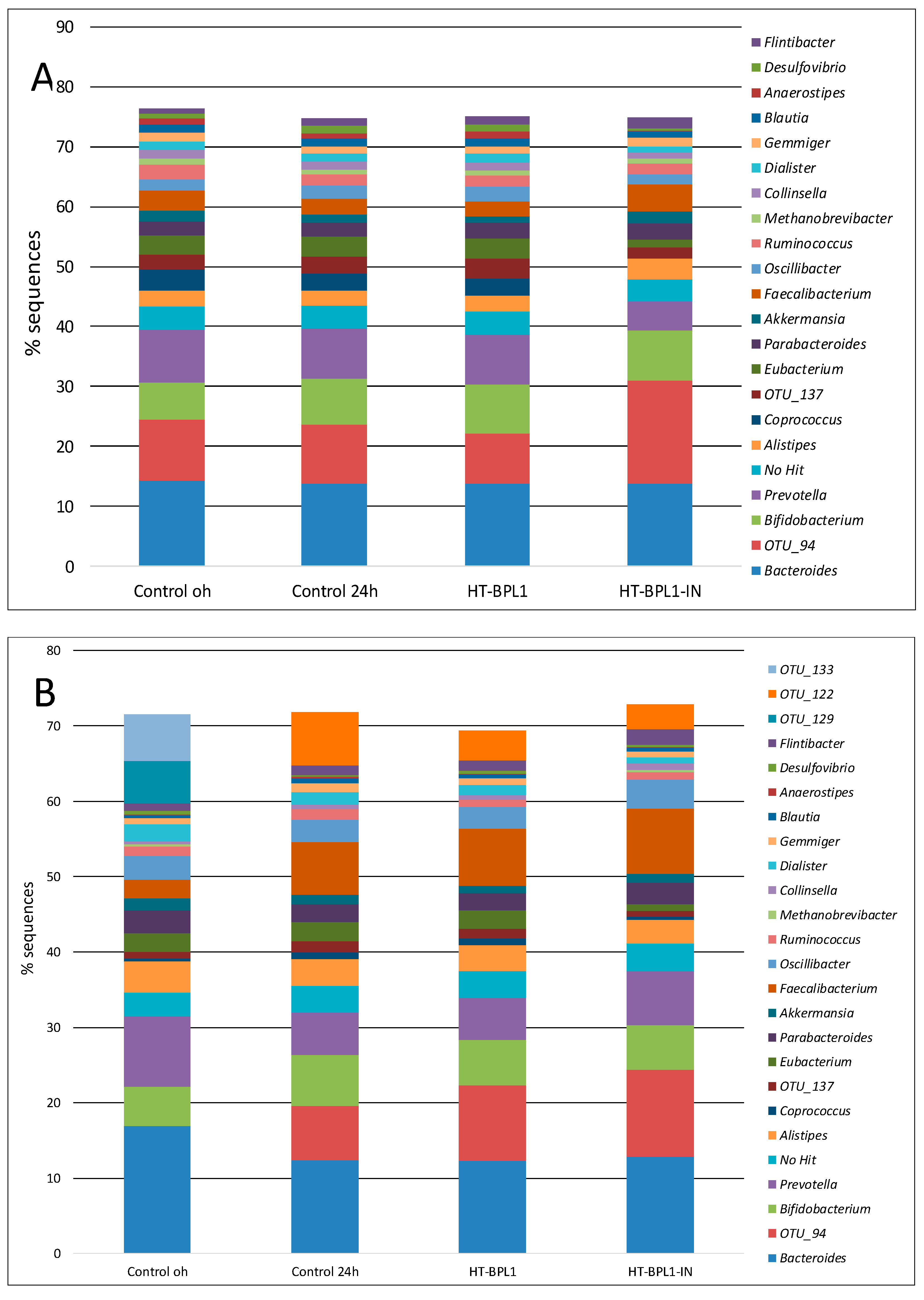 Foods 09 00652 g004 Foods 09 00652 g004