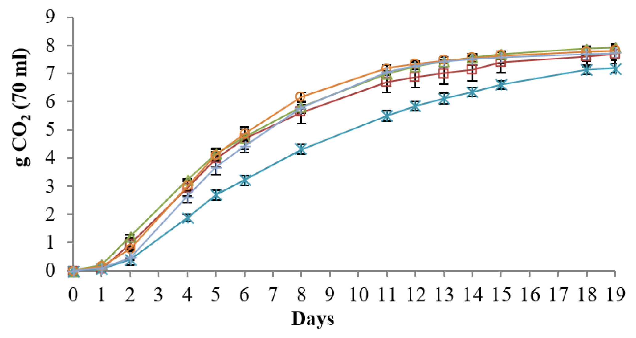 Foods 09 00658 g004 Foods 09 00658 g004