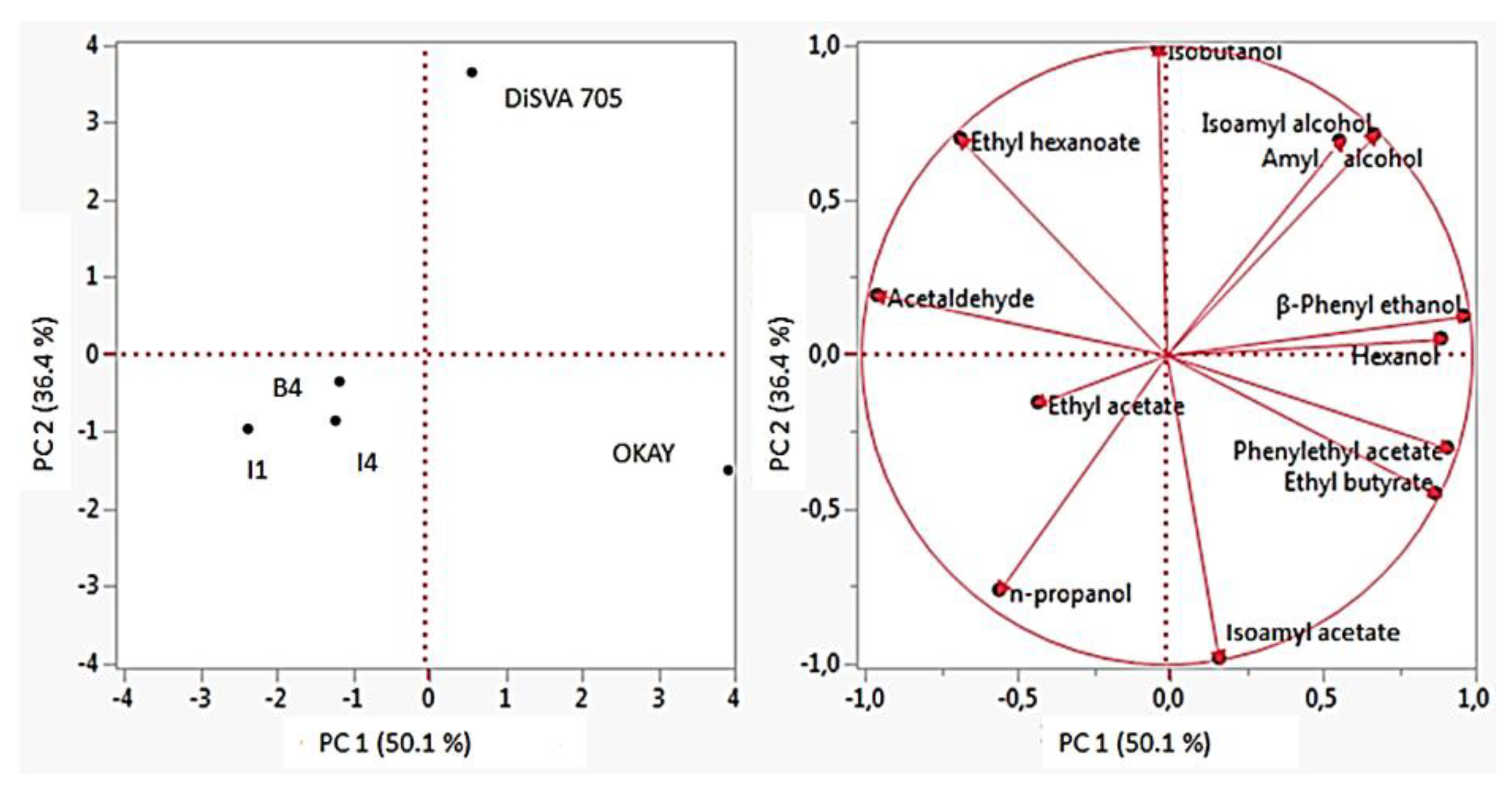 Foods 09 00658 g005 Foods 09 00658 g005
