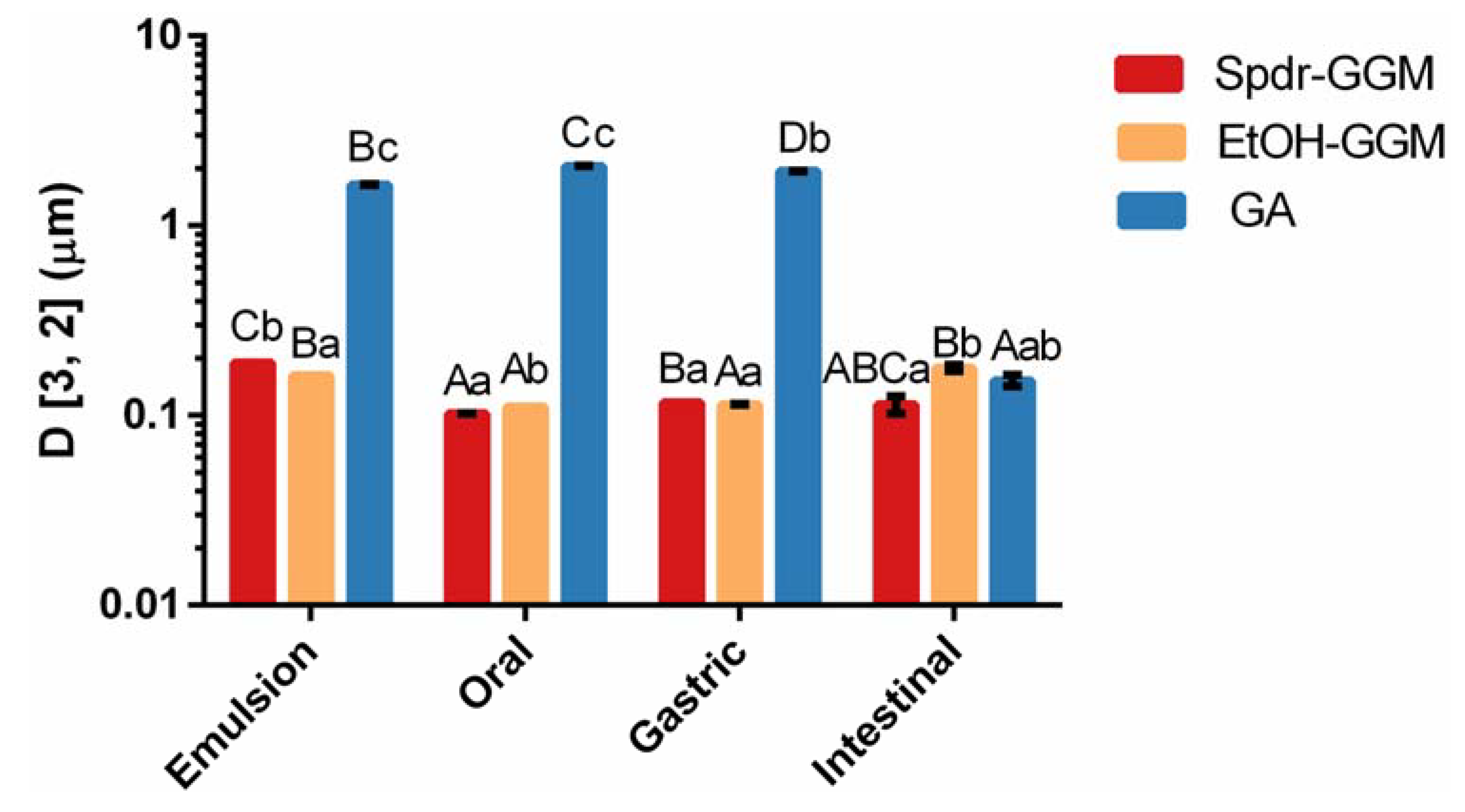 Foods 09 00672 g0a1 Foods 09 00672 g0a1