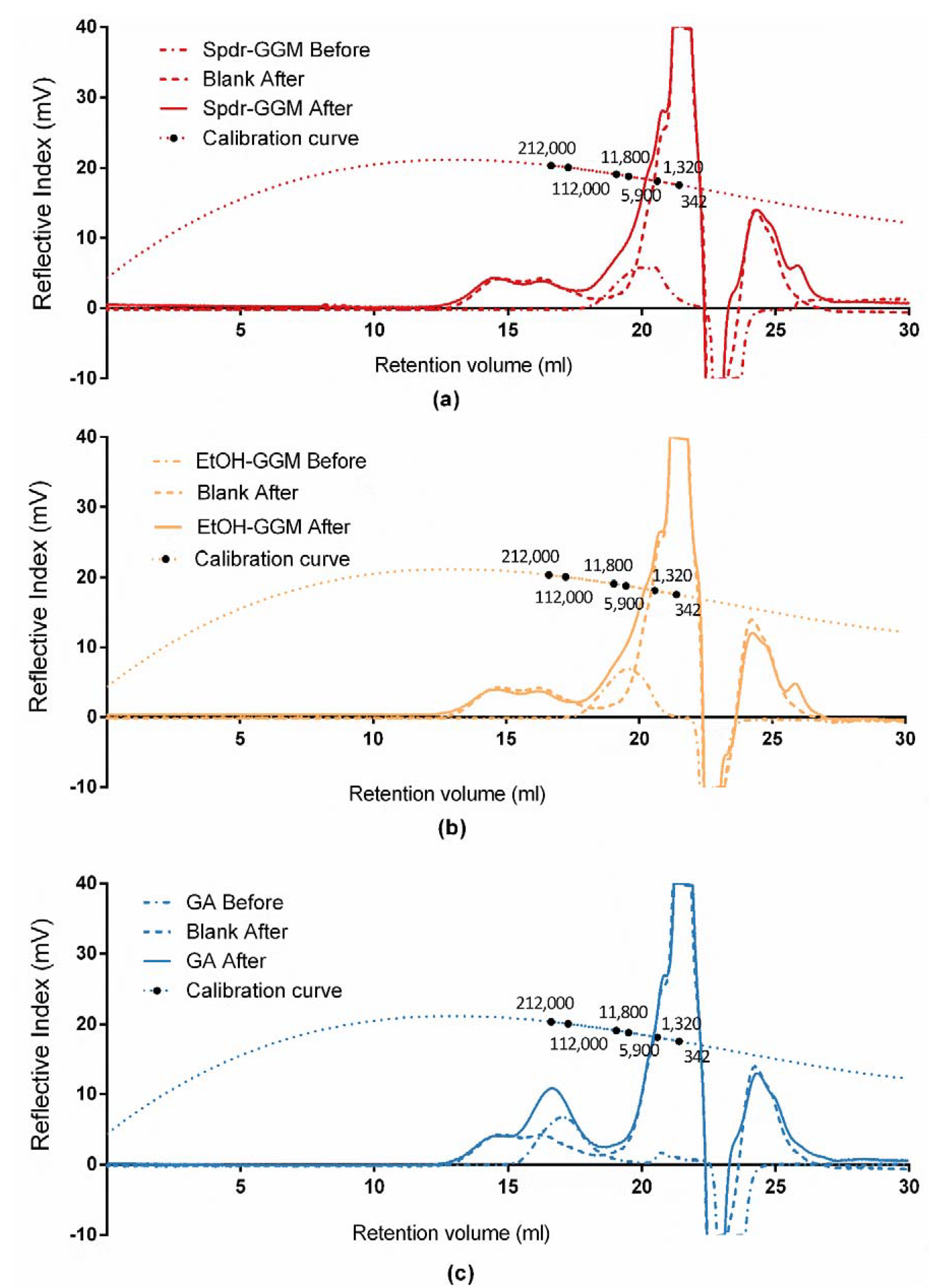 Foods 09 00672 g0a2 Foods 09 00672 g0a2