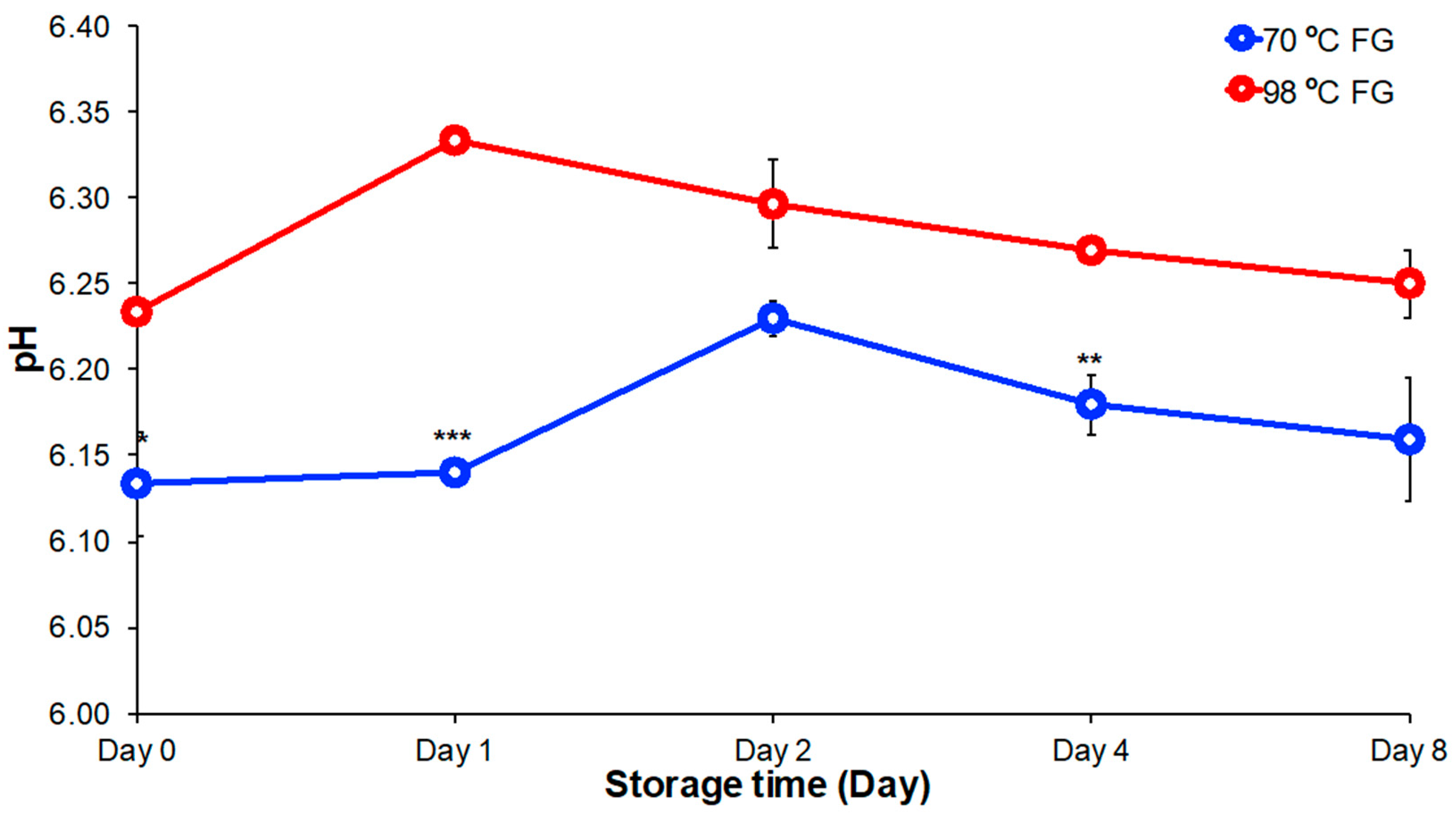 Foods 09 00681 g002 Foods 09 00681 g002