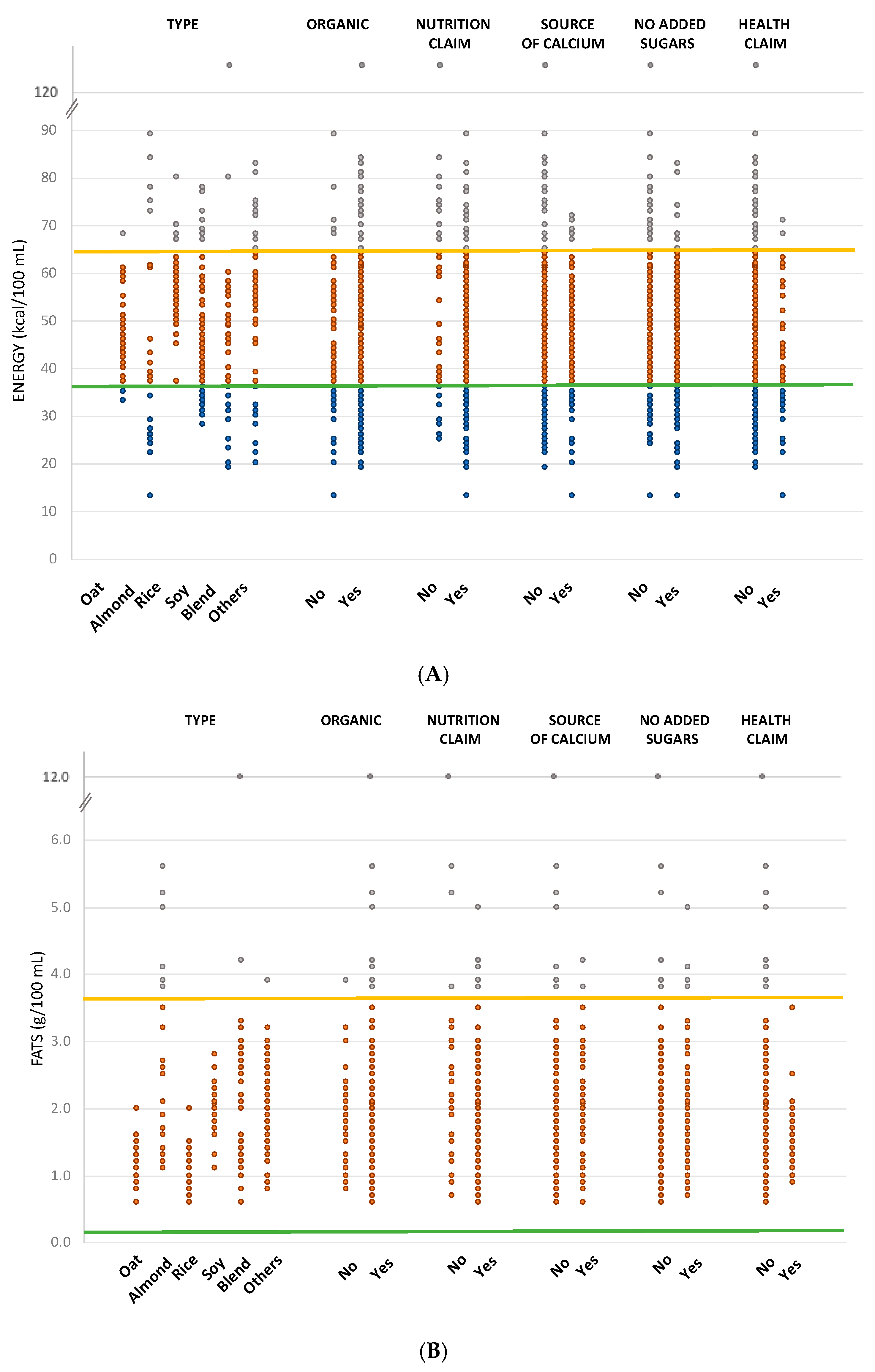 Foods 09 00682 g002a