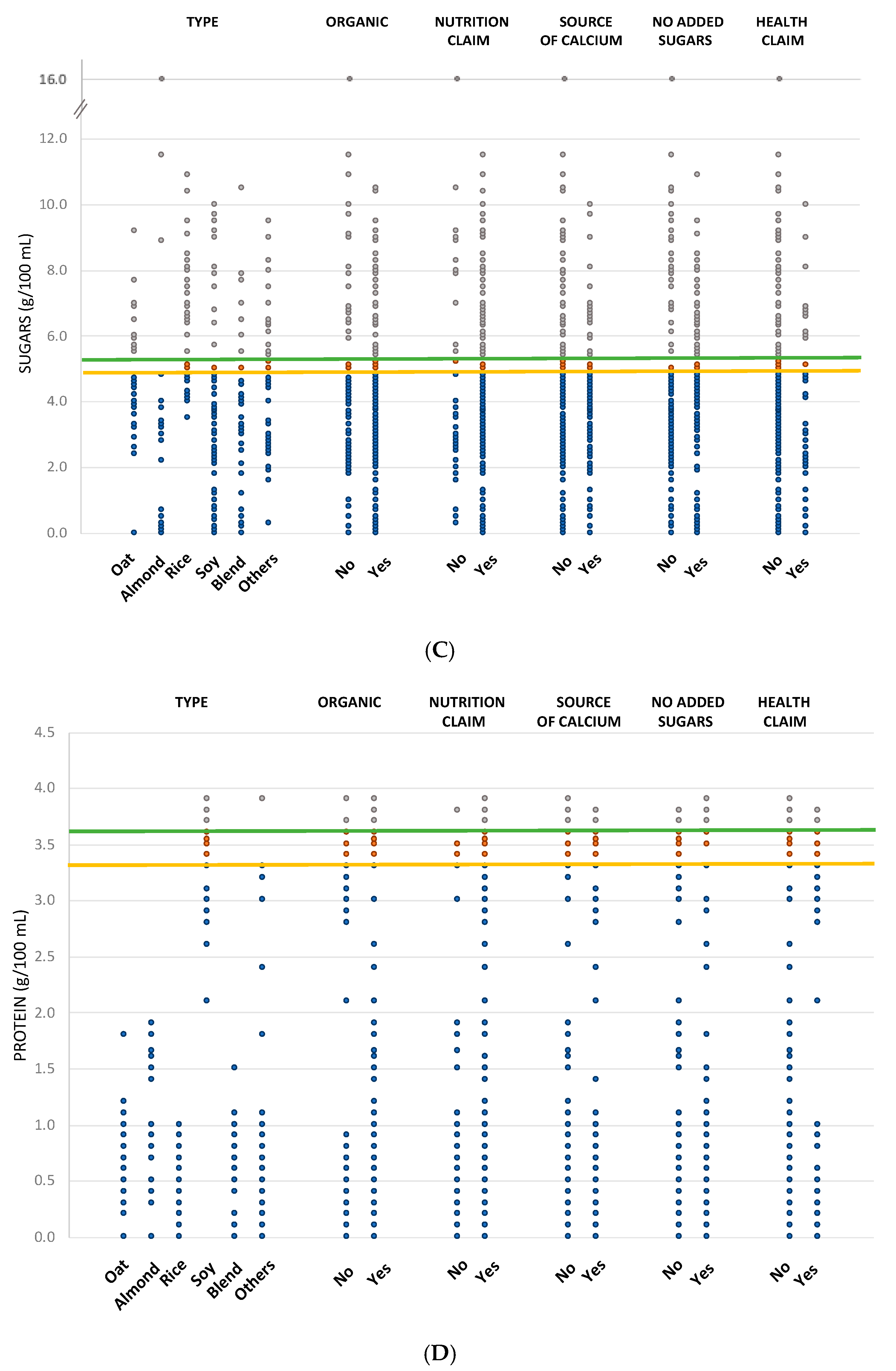 Foods 09 00682 g002b