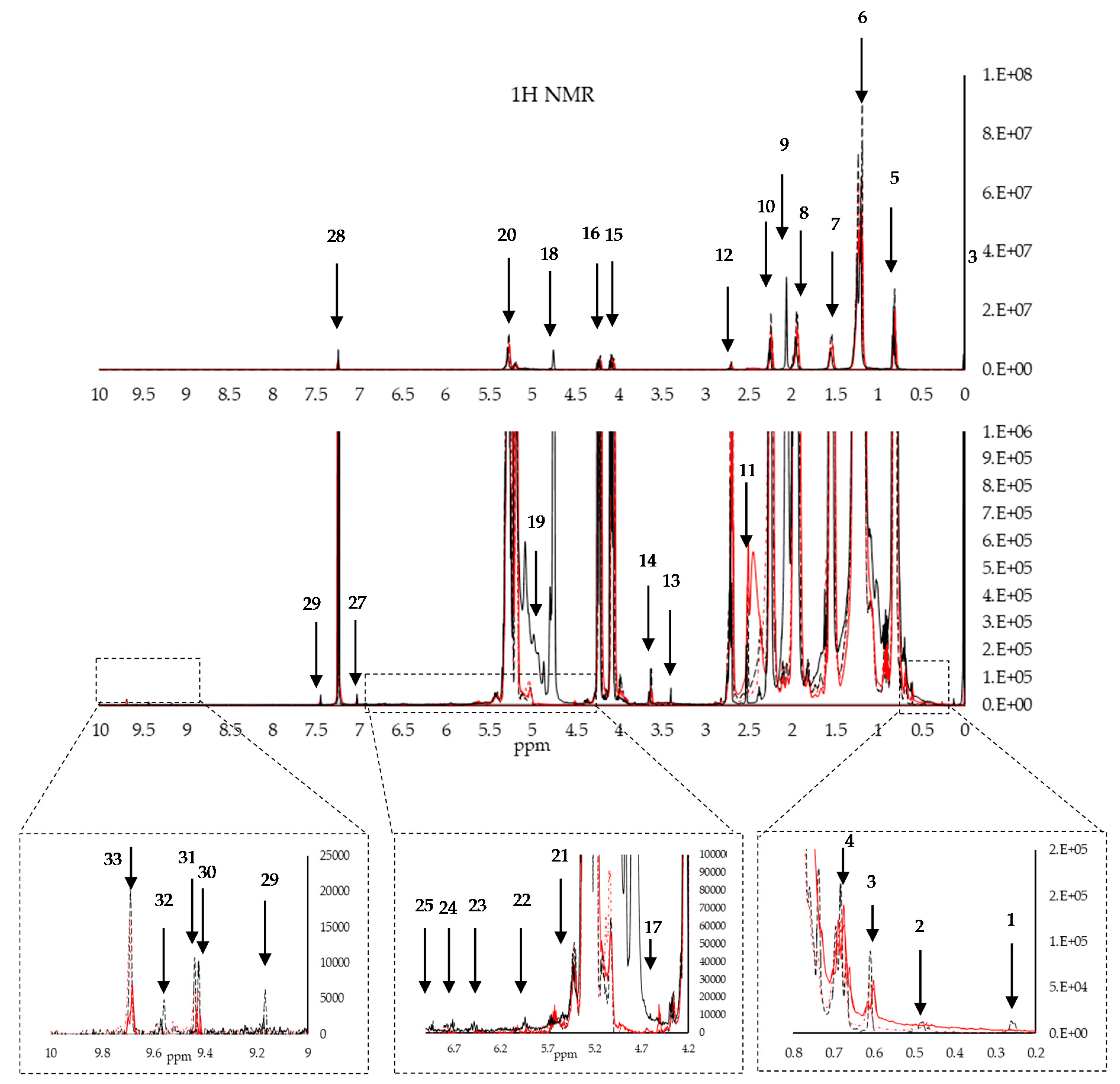 Foods 09 00689 g001 Foods 09 00689 g001