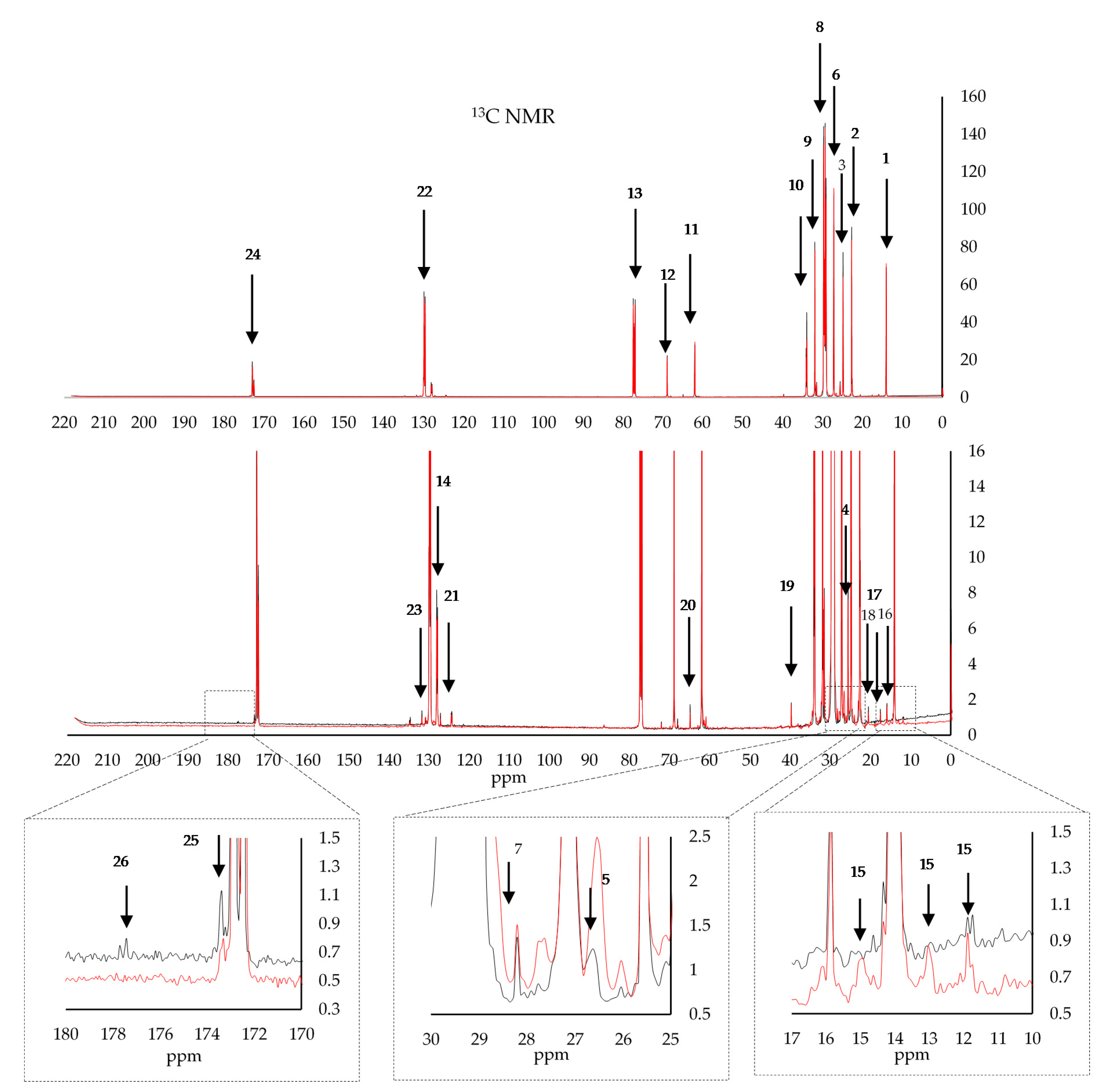 Foods 09 00689 g002 Foods 09 00689 g002