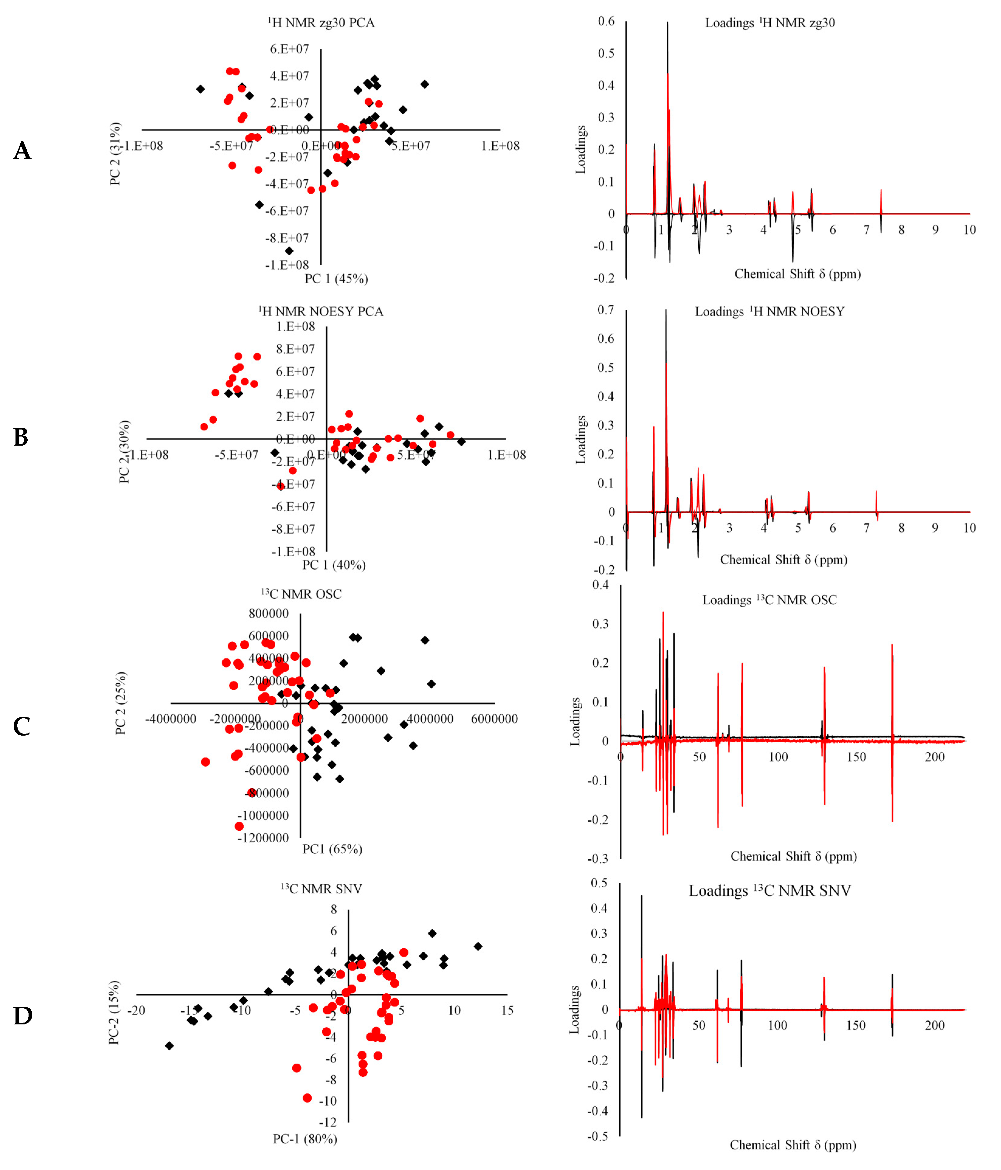 Foods 09 00689 g003 Foods 09 00689 g003
