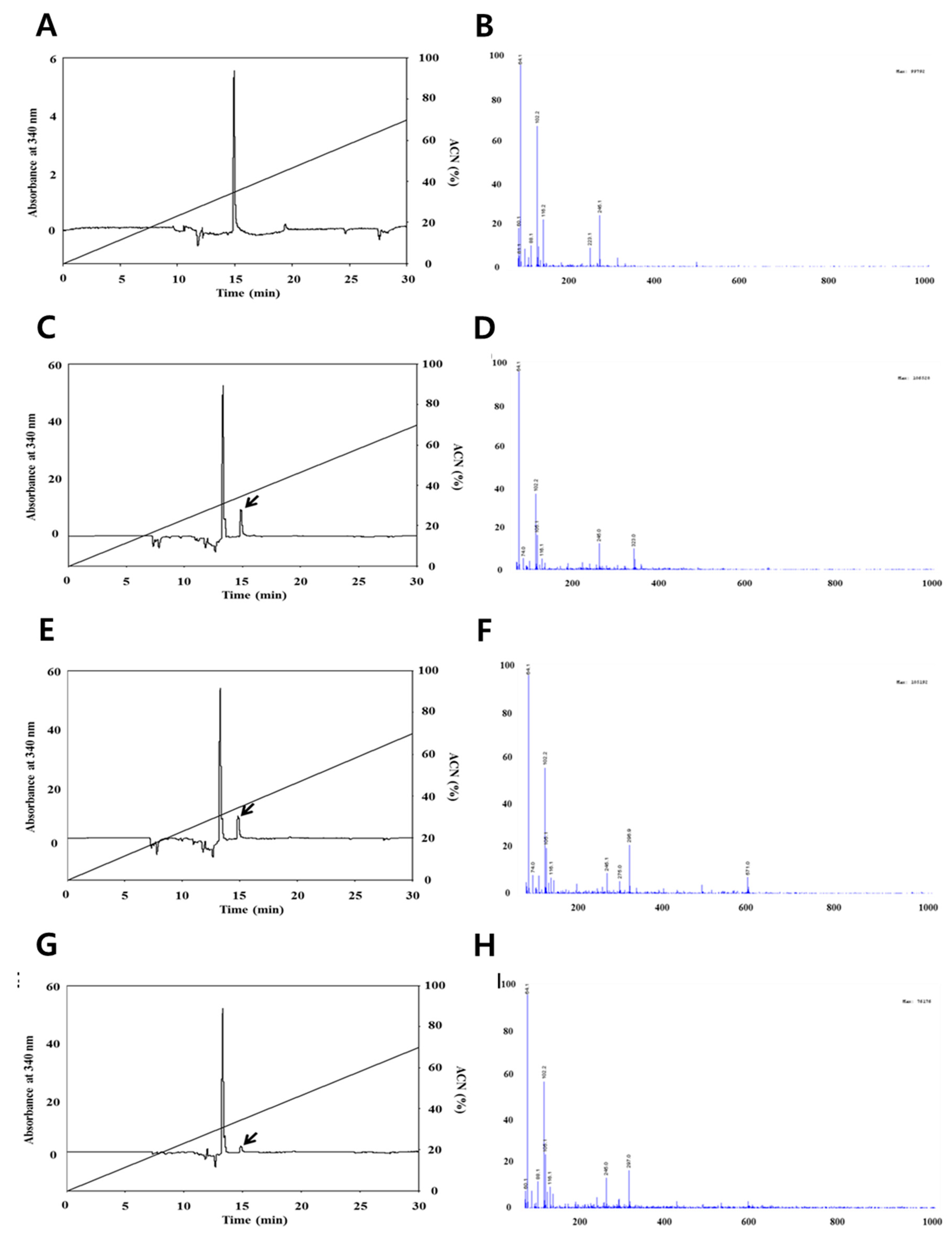 Foods 09 00694 g001 Foods 09 00694 g001