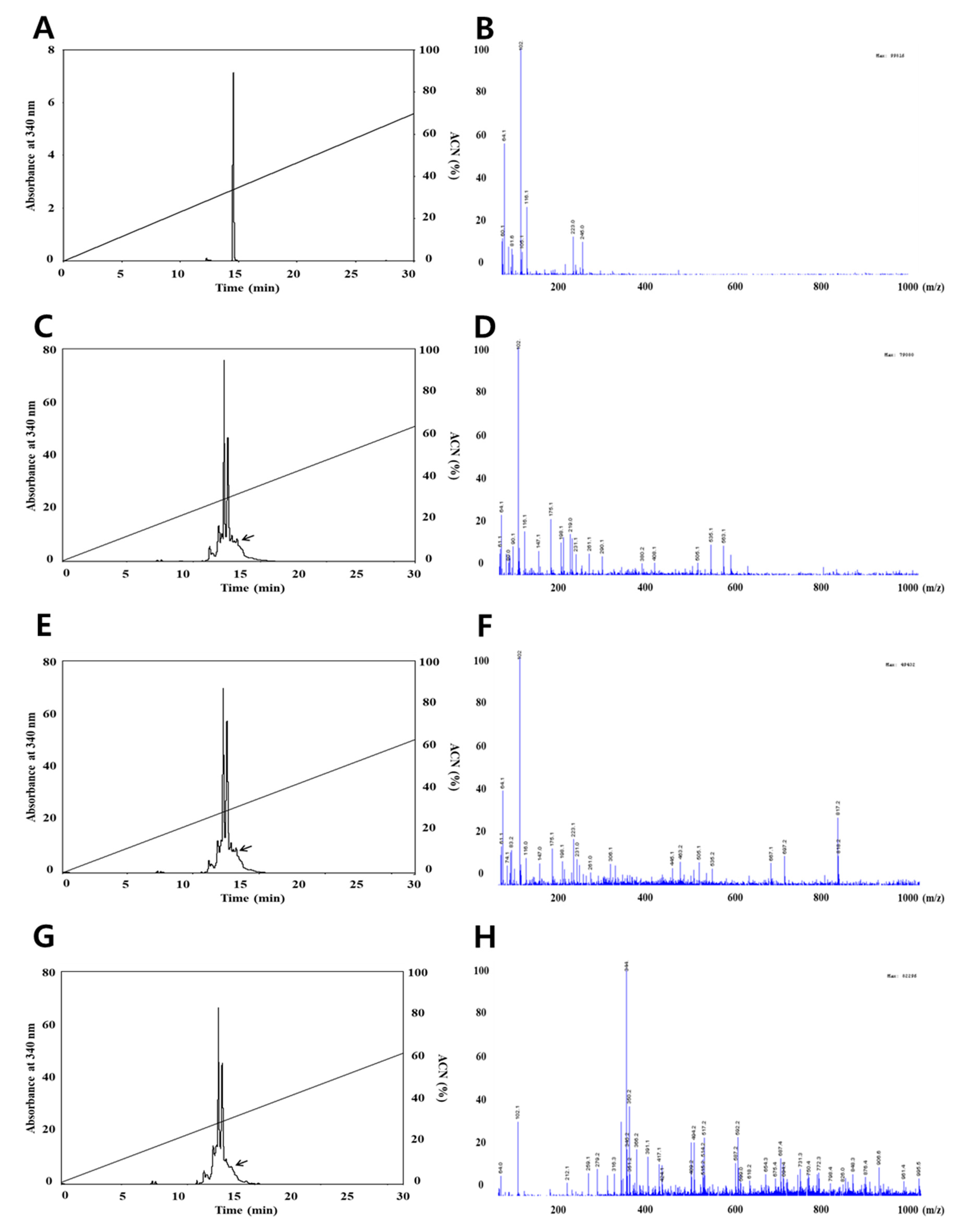 Foods 09 00694 g002 Foods 09 00694 g002