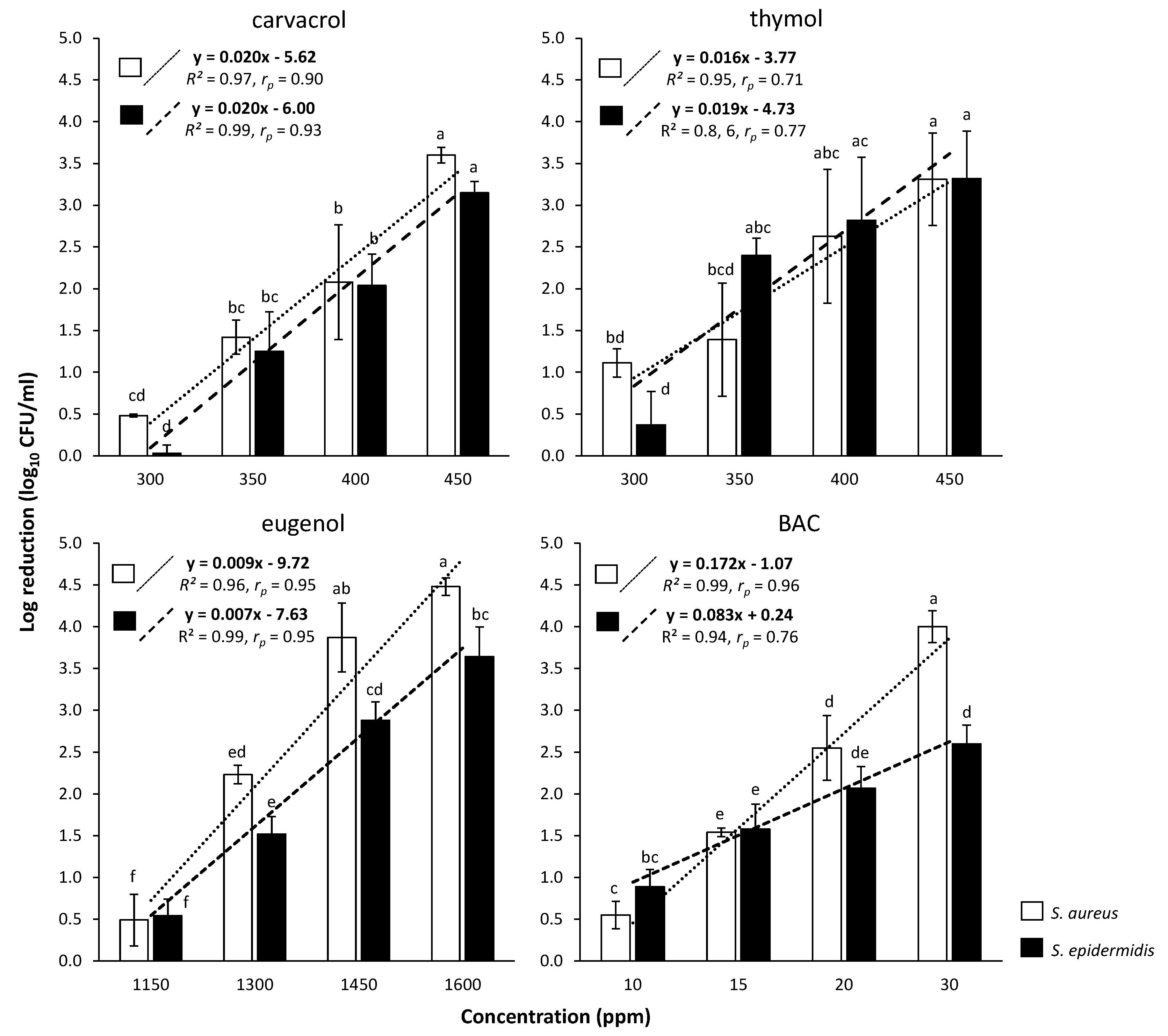 Foods 09 00697 g002 Foods 09 00697 g002