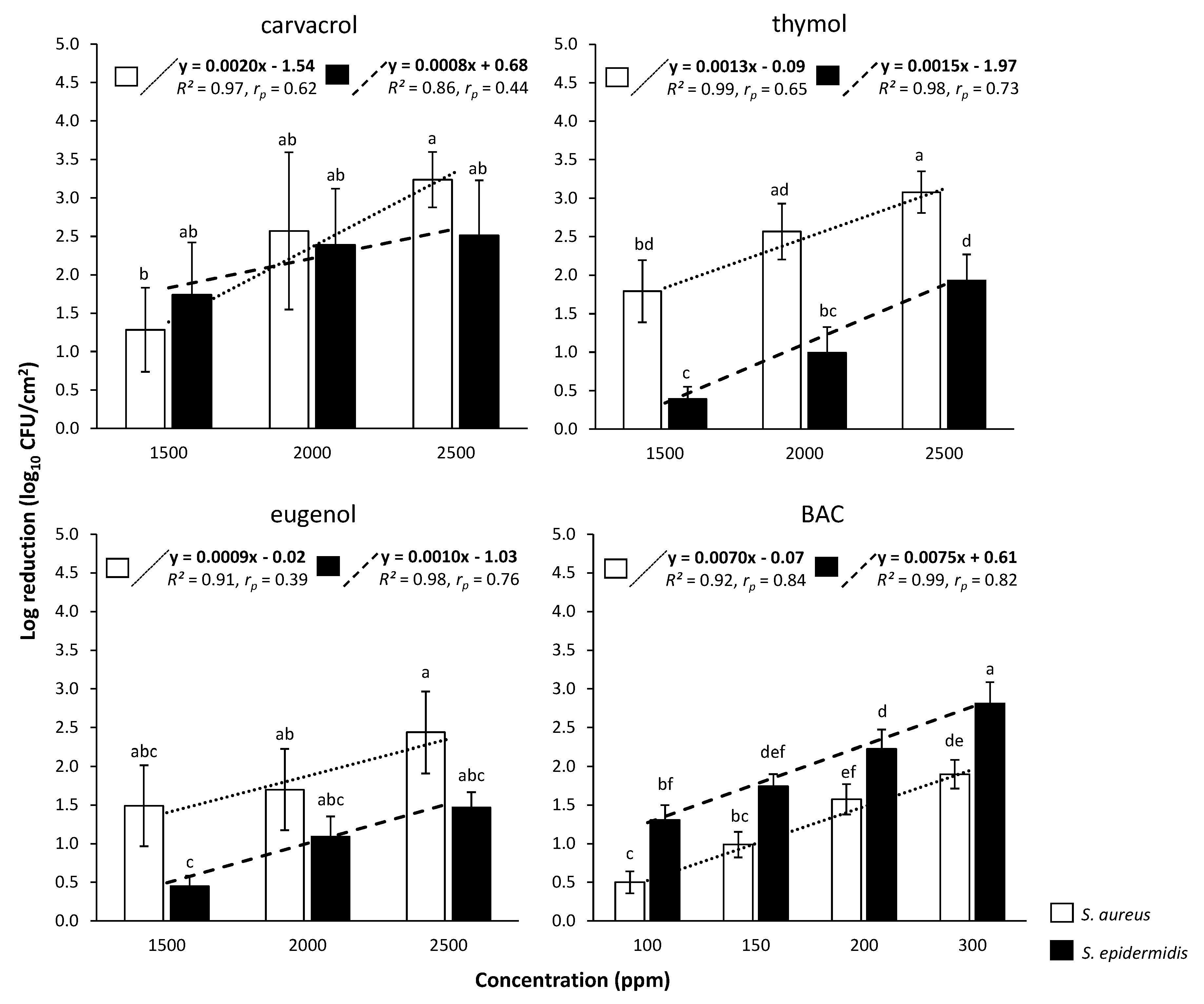 Foods 09 00697 g003 Foods 09 00697 g003