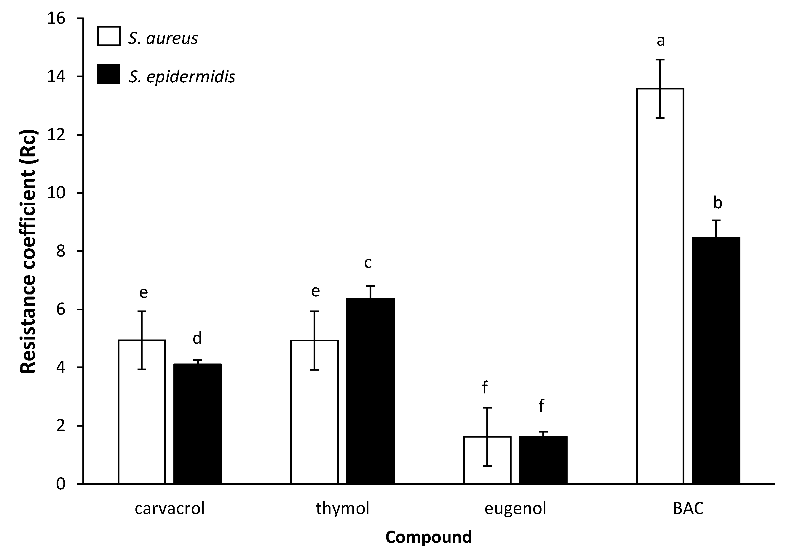 Foods 09 00697 g004 Foods 09 00697 g004