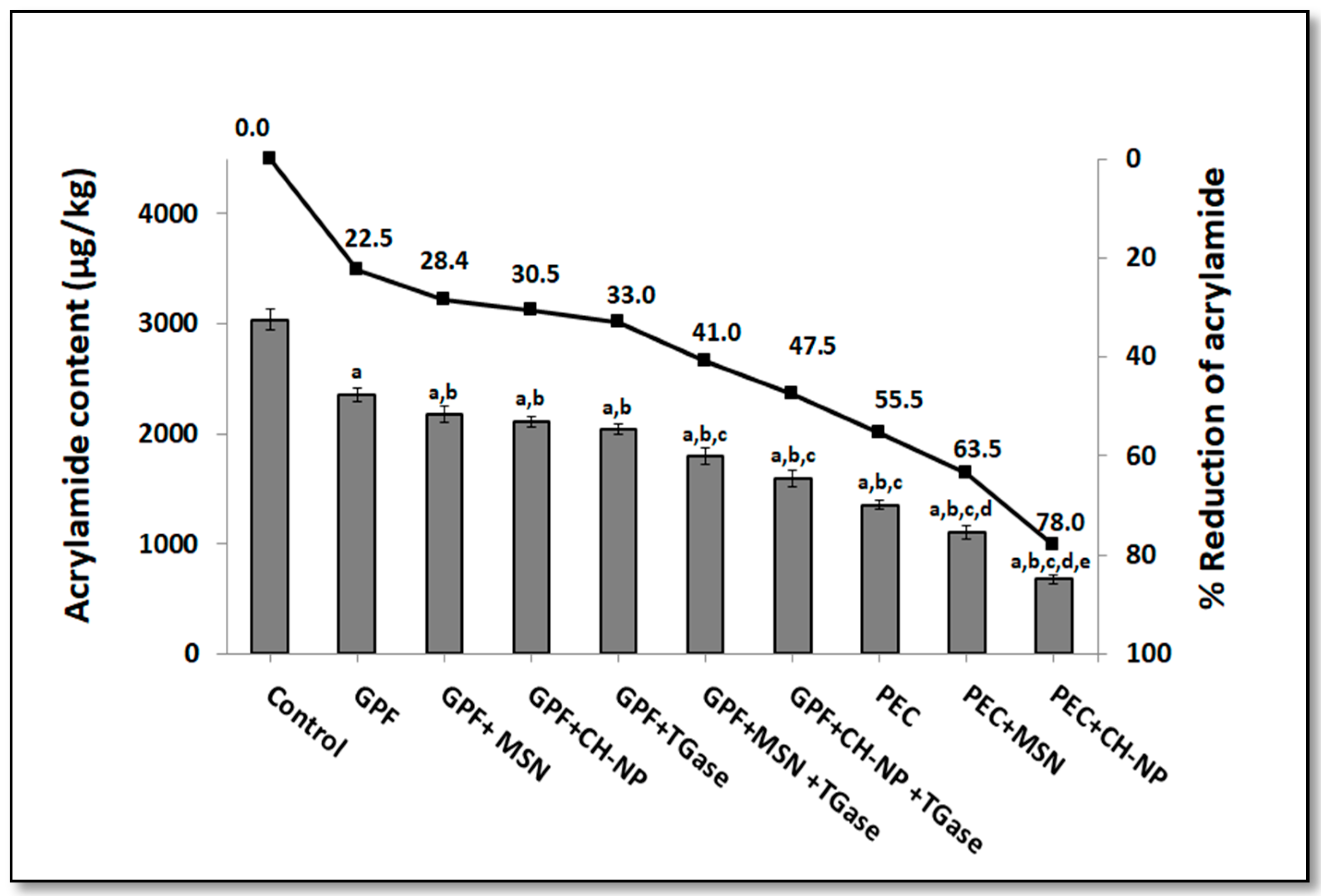 Foods 09 00698 g002 Foods 09 00698 g002