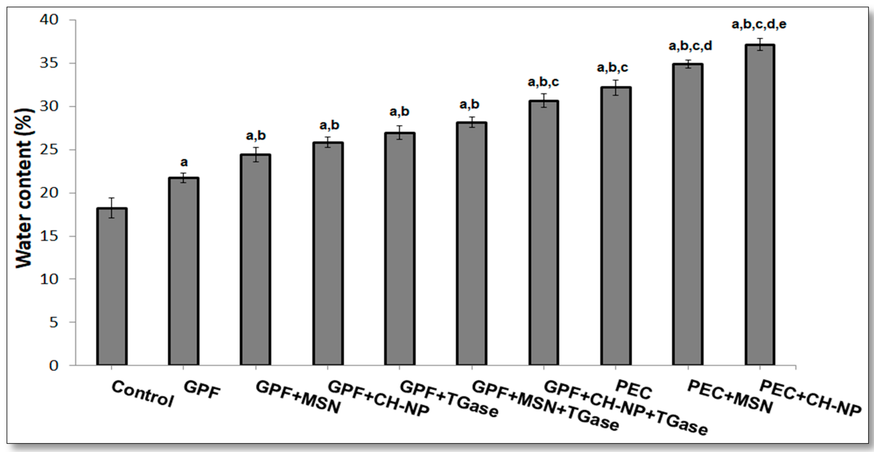 Foods 09 00698 g003 Foods 09 00698 g003