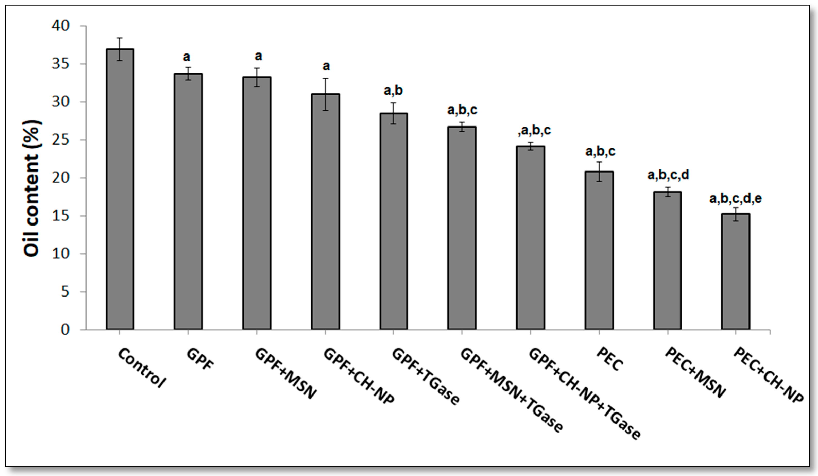 Foods 09 00698 g004 Foods 09 00698 g004