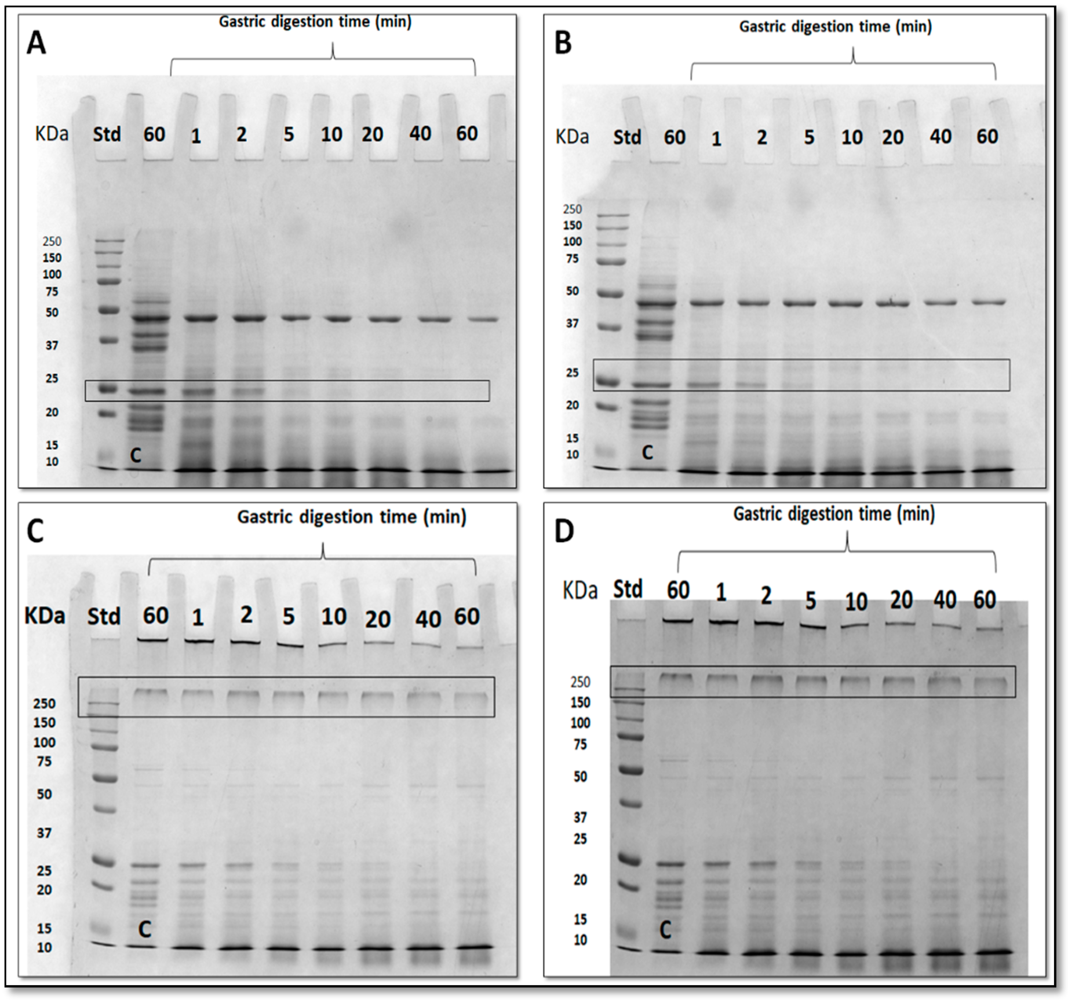 Foods 09 00698 g008 Foods 09 00698 g008