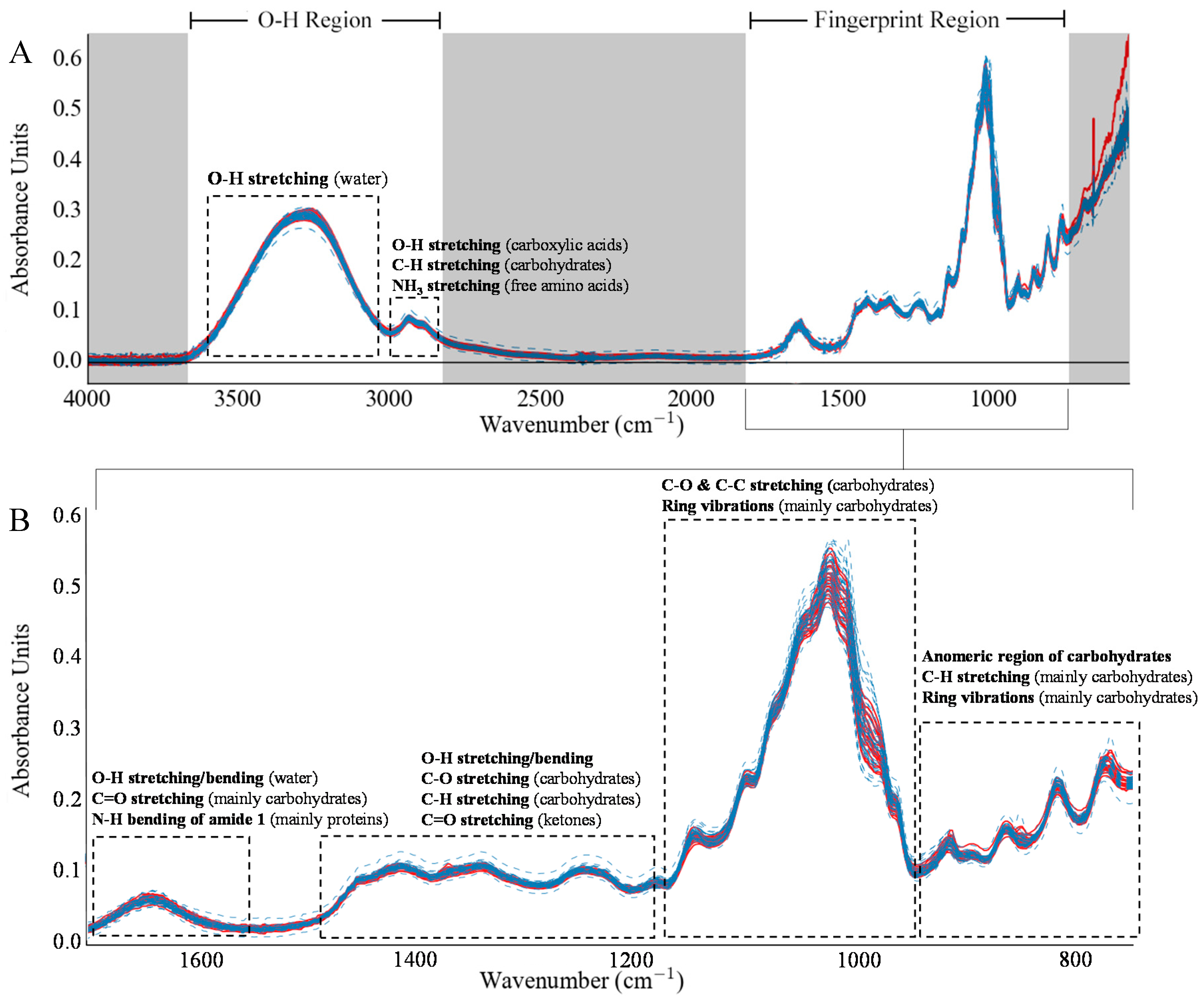 Foods 09 00710 g001 Foods 09 00710 g001