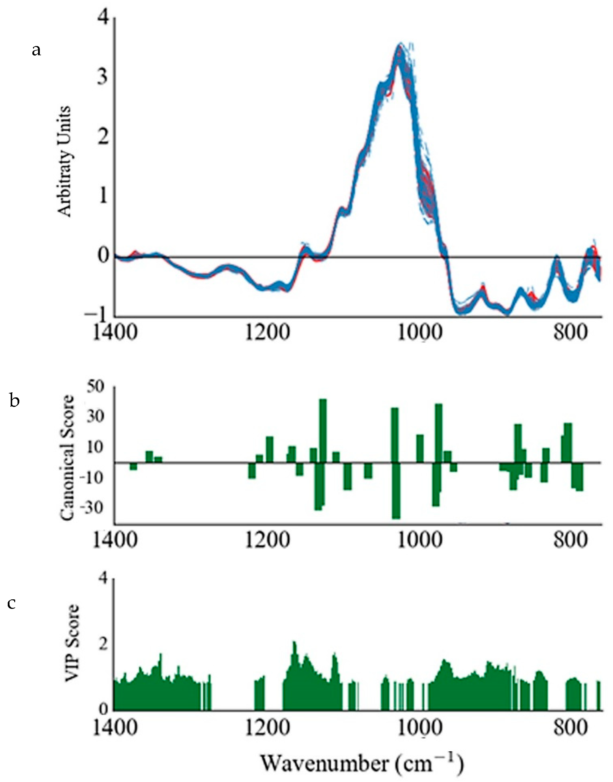 Foods 09 00710 g002 Foods 09 00710 g002