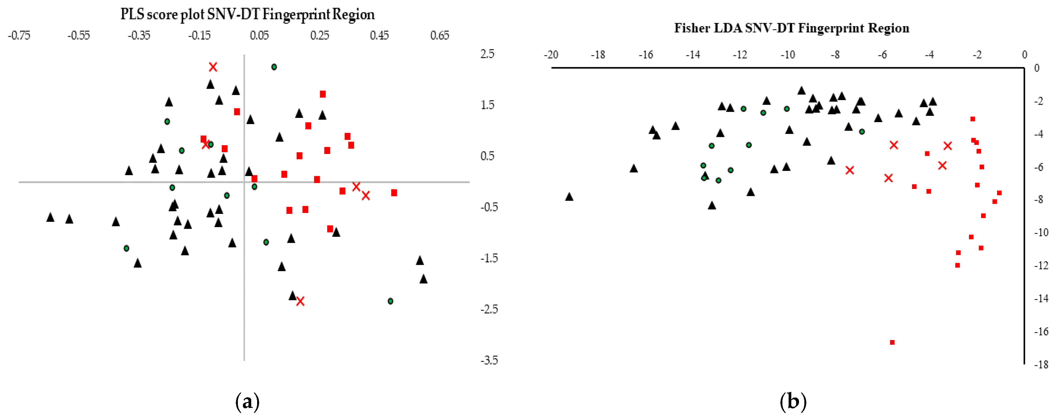 Foods 09 00710 g003 Foods 09 00710 g003