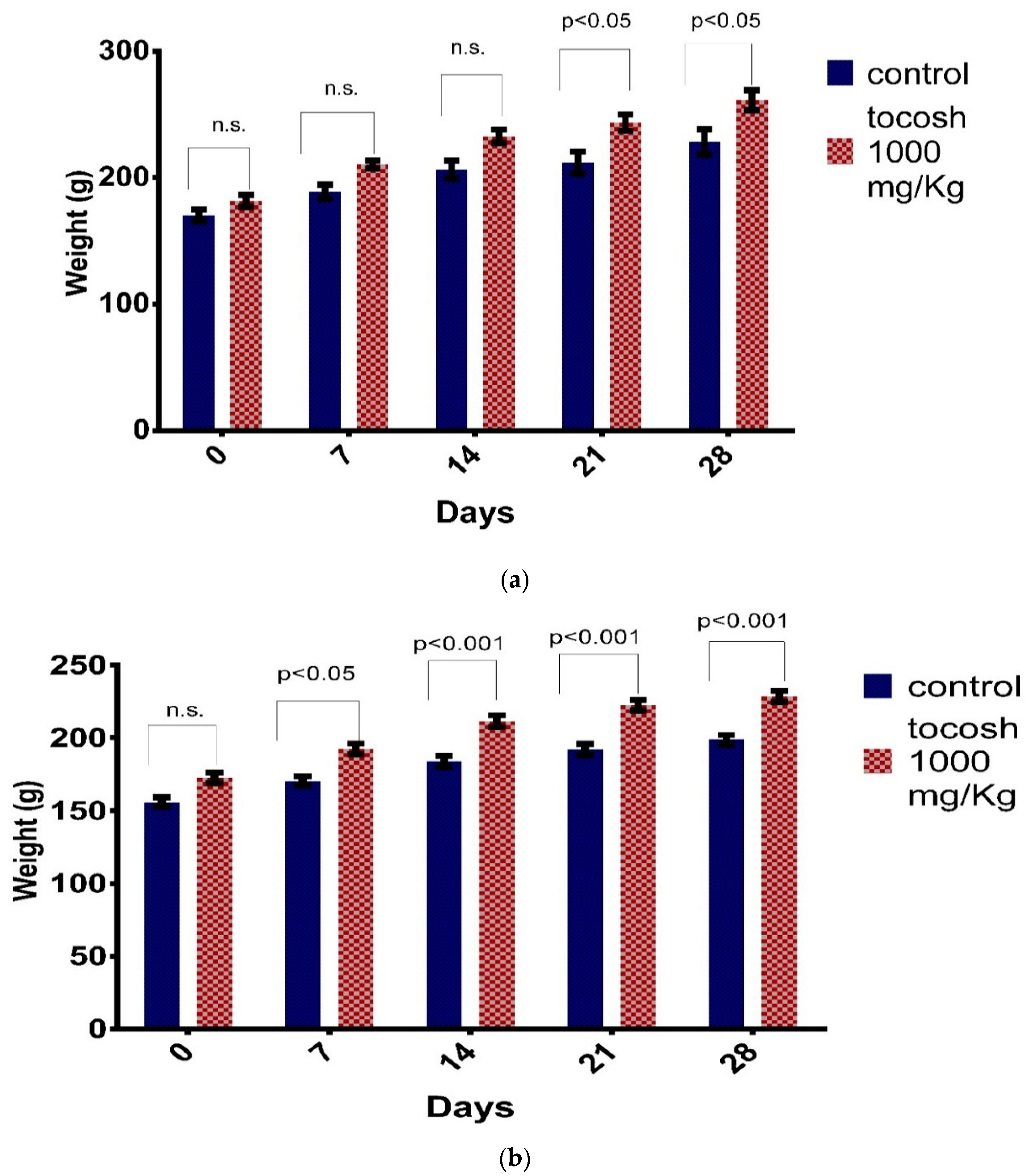 Foods 09 00719 g003 Foods 09 00719 g003