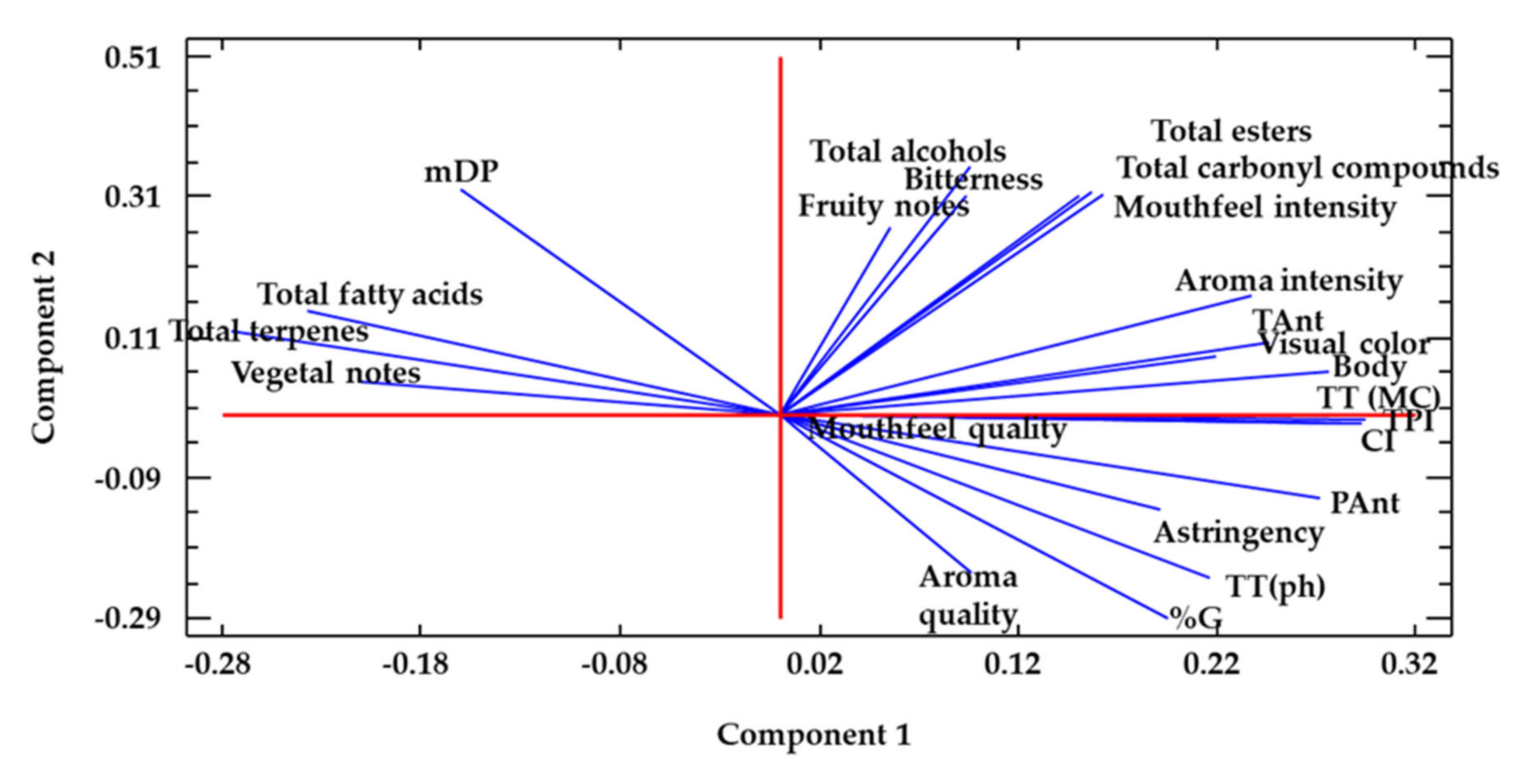 Foods 09 00726 g003 Foods 09 00726 g003