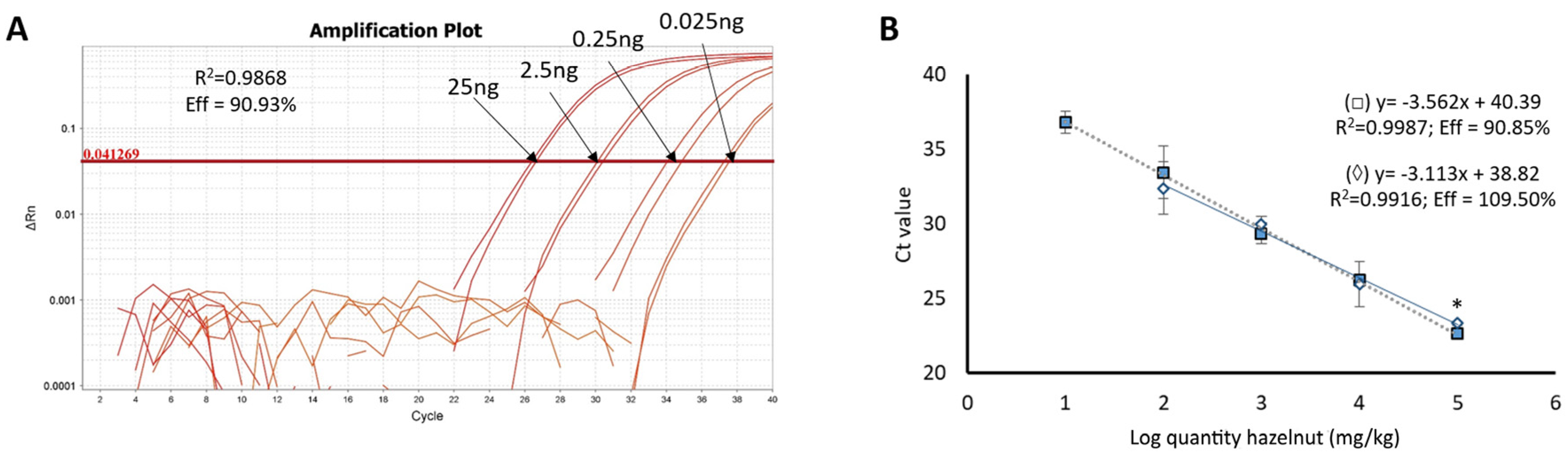 Foods 09 00729 g001 Foods 09 00729 g001