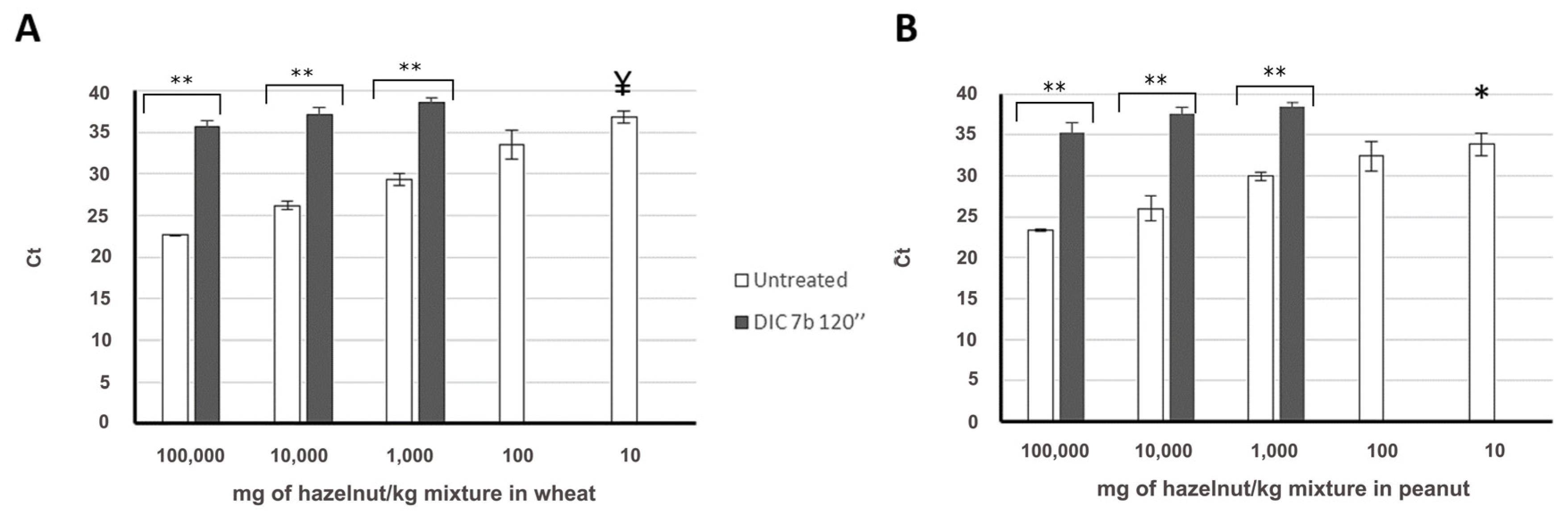 Foods 09 00729 g002 Foods 09 00729 g002
