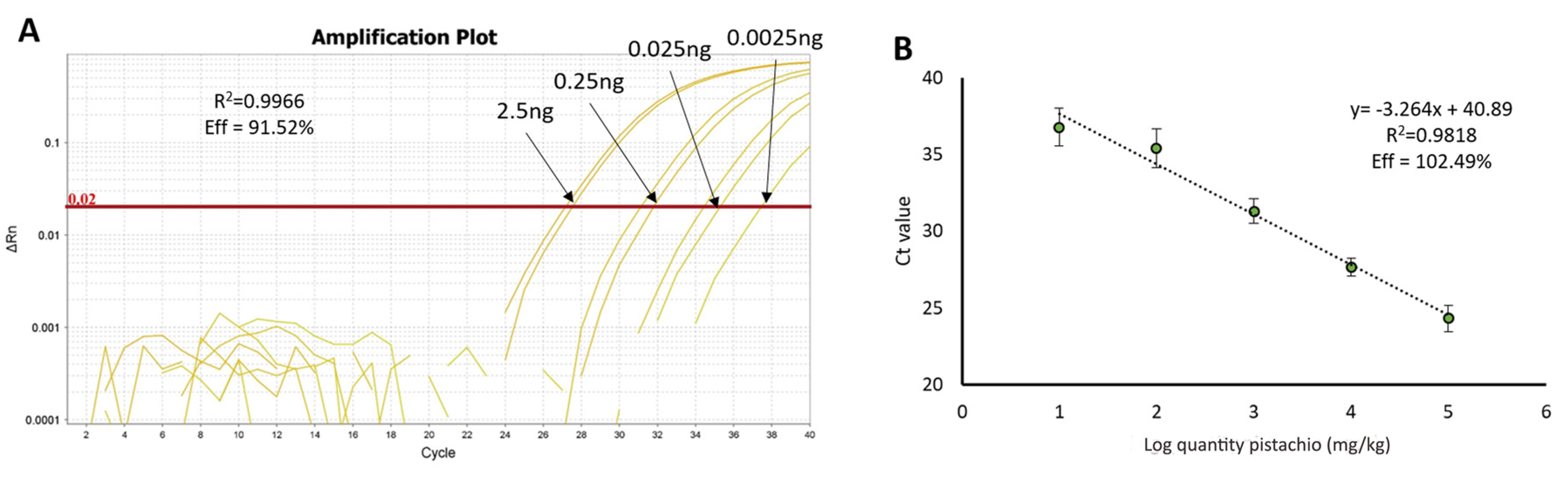 Foods 09 00729 g003 Foods 09 00729 g003