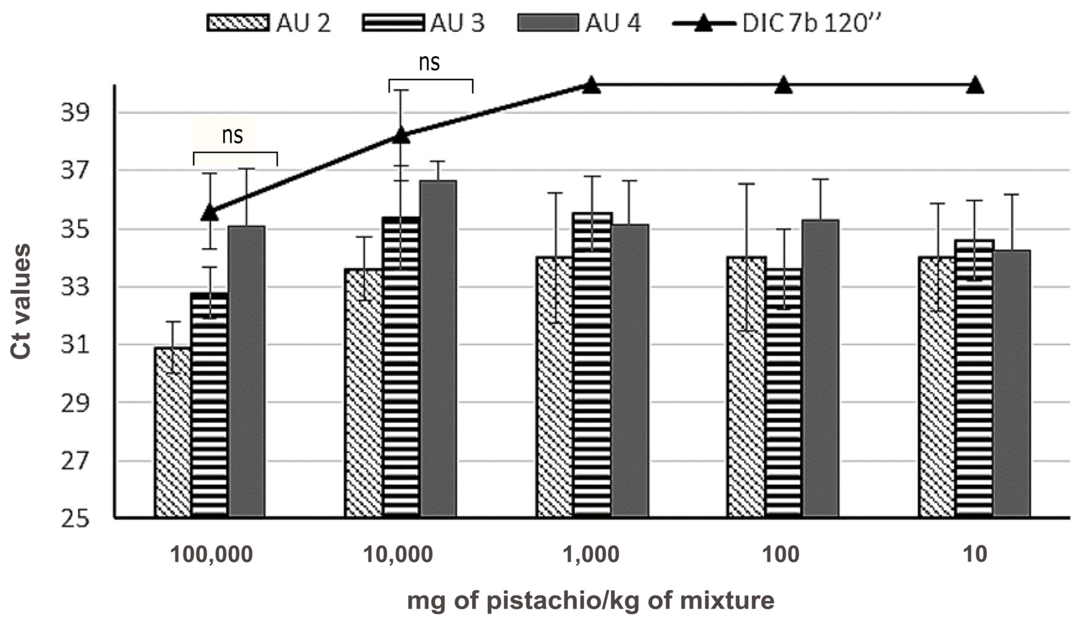 Foods 09 00729 g005 Foods 09 00729 g005