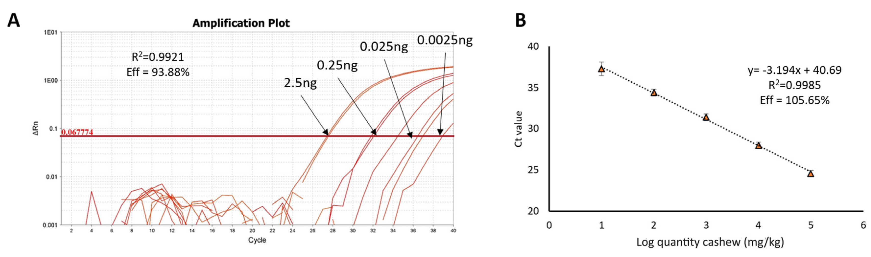 Foods 09 00729 g006 Foods 09 00729 g006