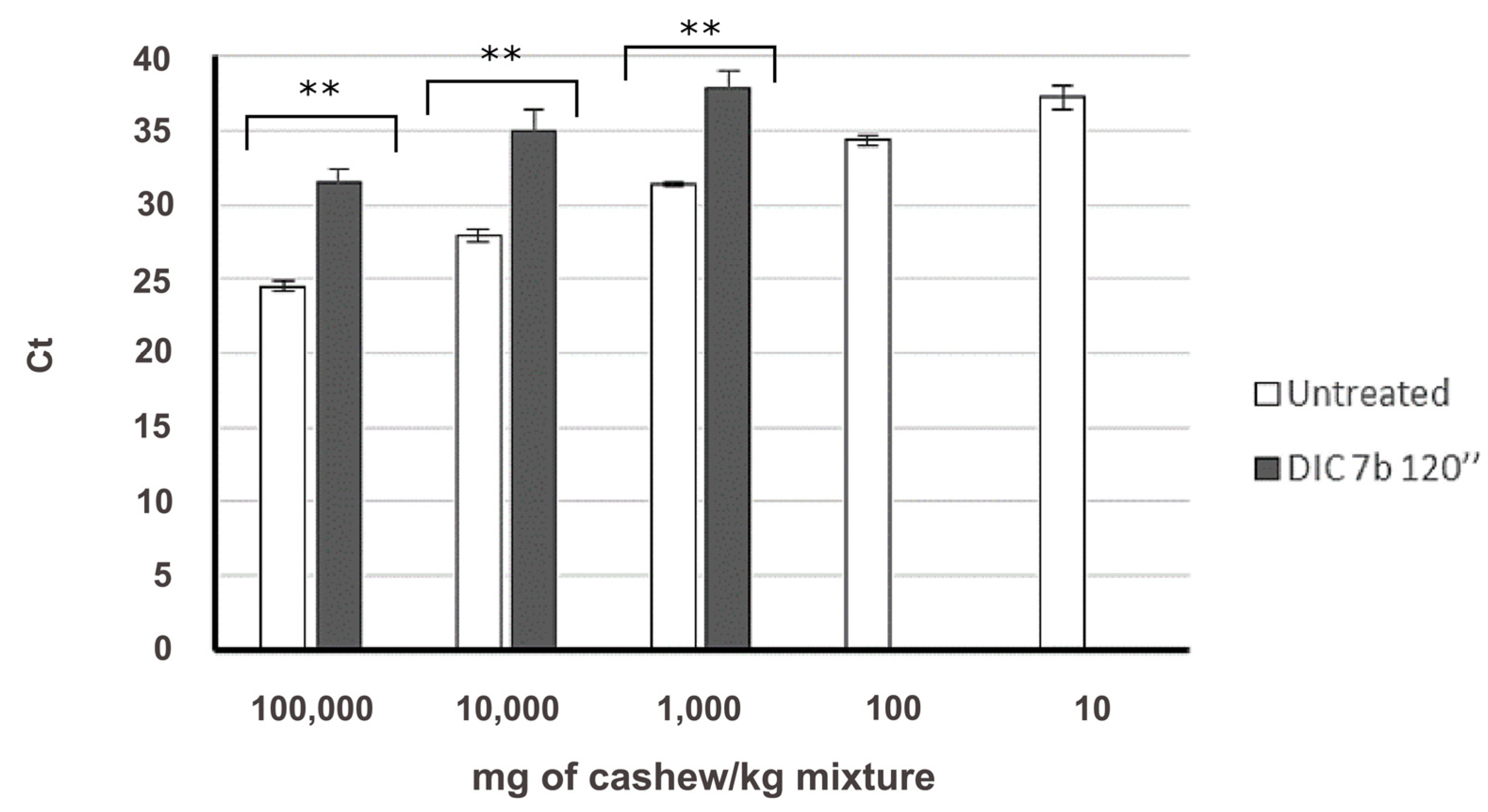 Foods 09 00729 g007 Foods 09 00729 g007