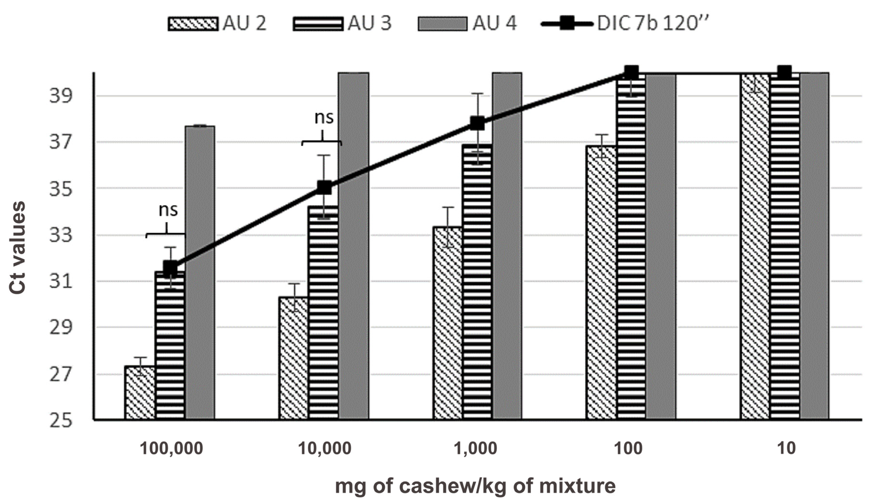 Foods 09 00729 g008 Foods 09 00729 g008