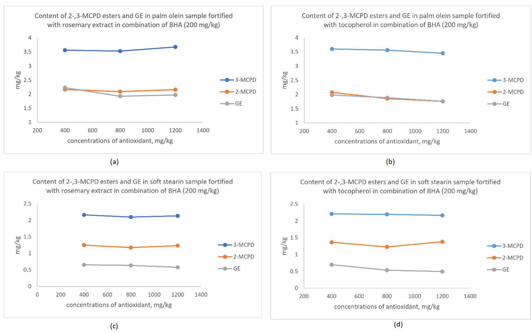 Foods 09 00739 g002 Foods 09 00739 g002
