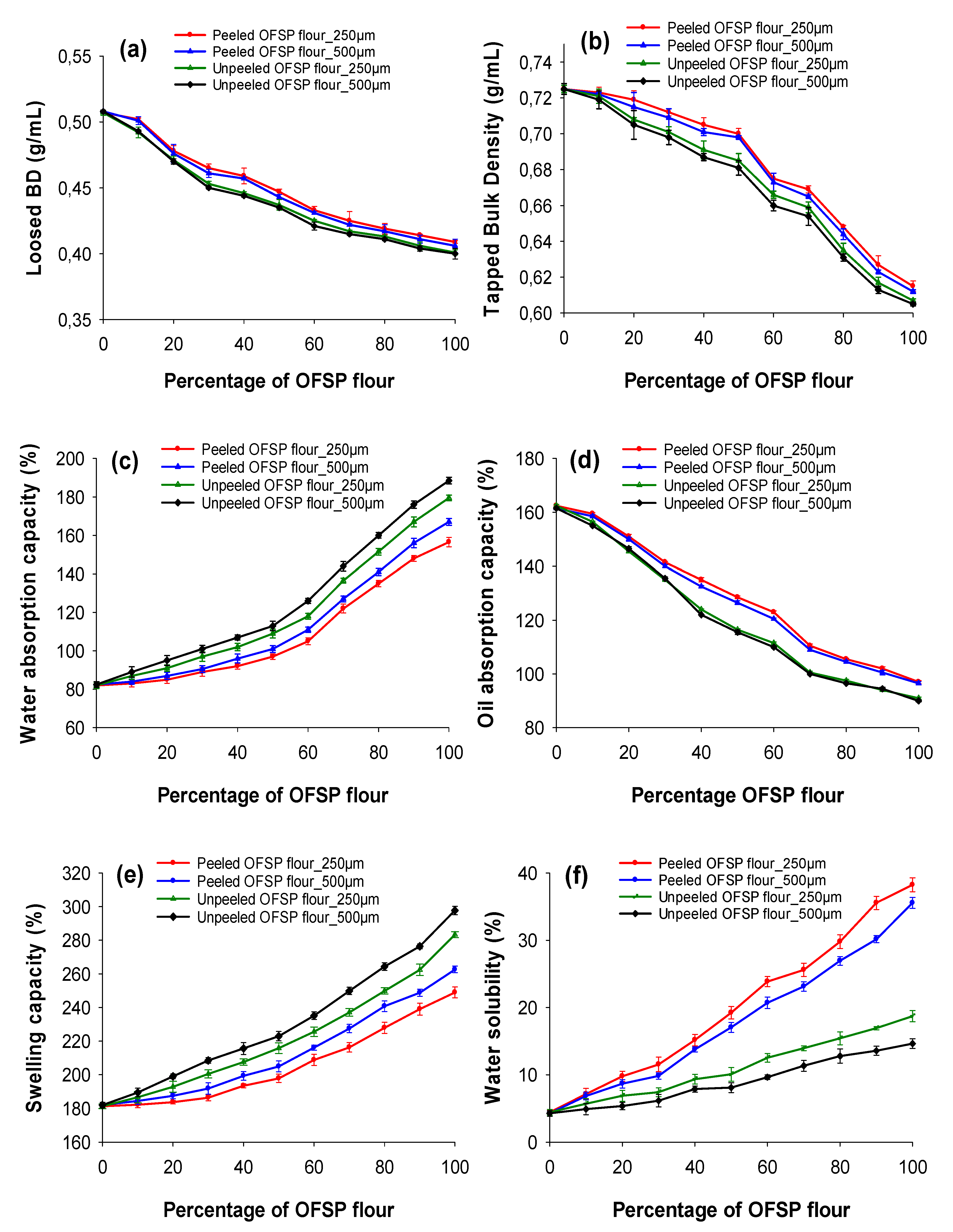 Foods 09 00740 g003 Foods 09 00740 g003