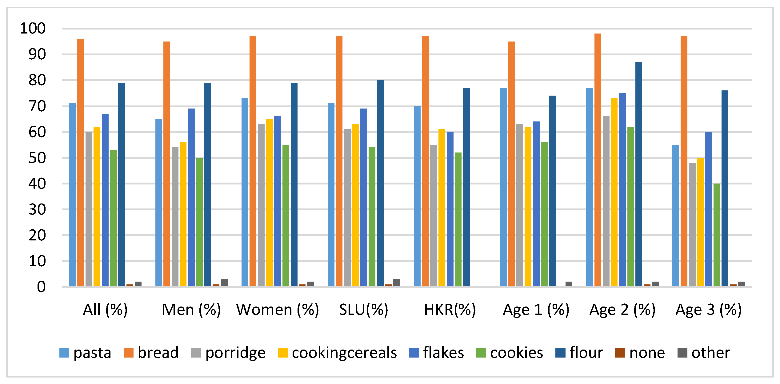 Foods 09 00742 g005 Foods 09 00742 g005