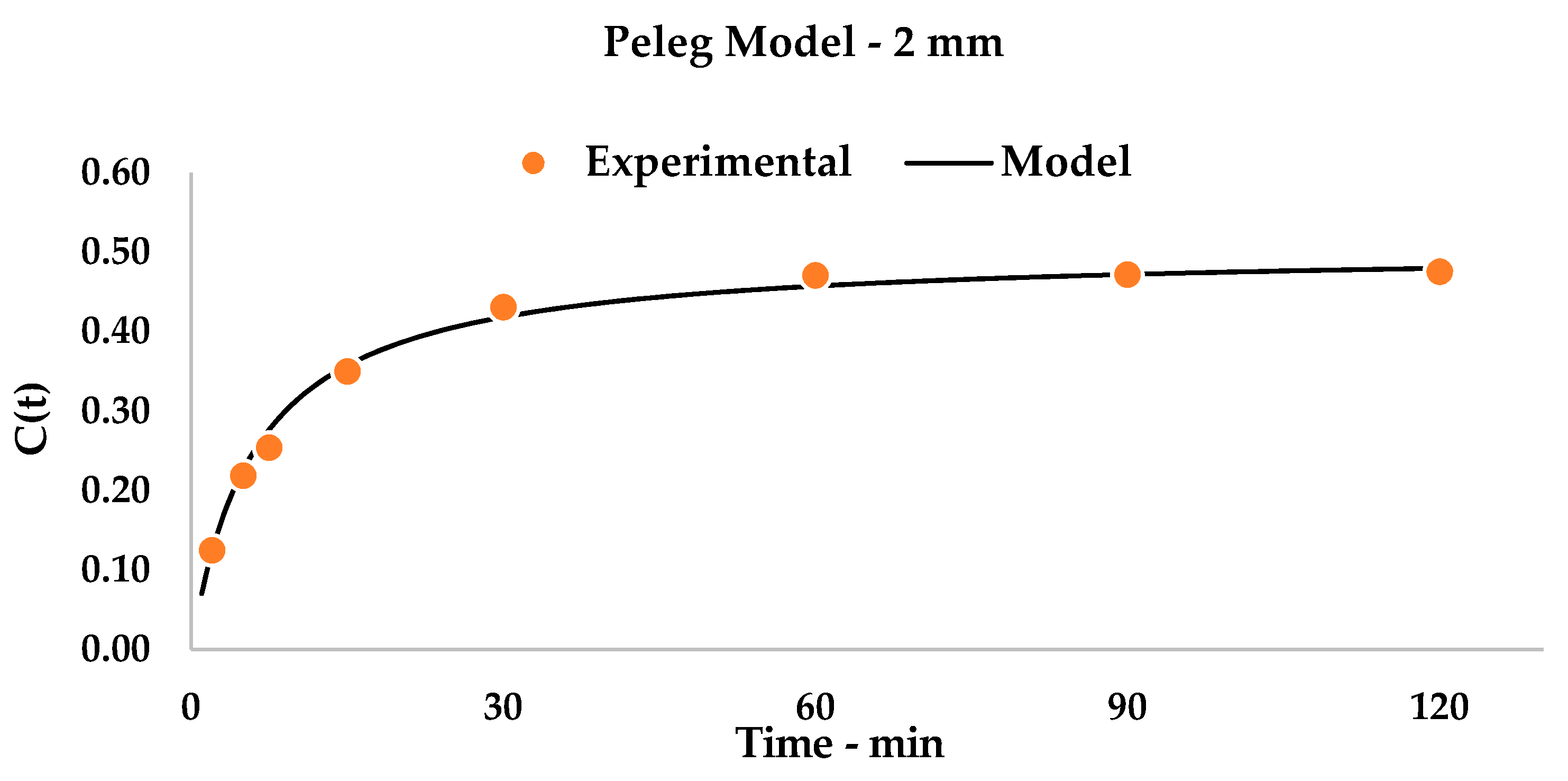 Foods 09 00743 g003 Foods 09 00743 g003